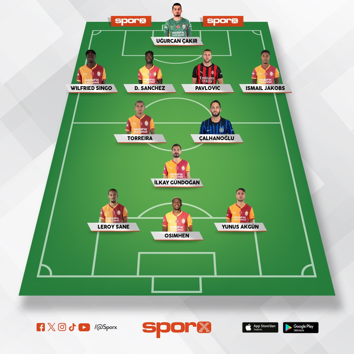 Ocak transfer d�nemi kadrosu 