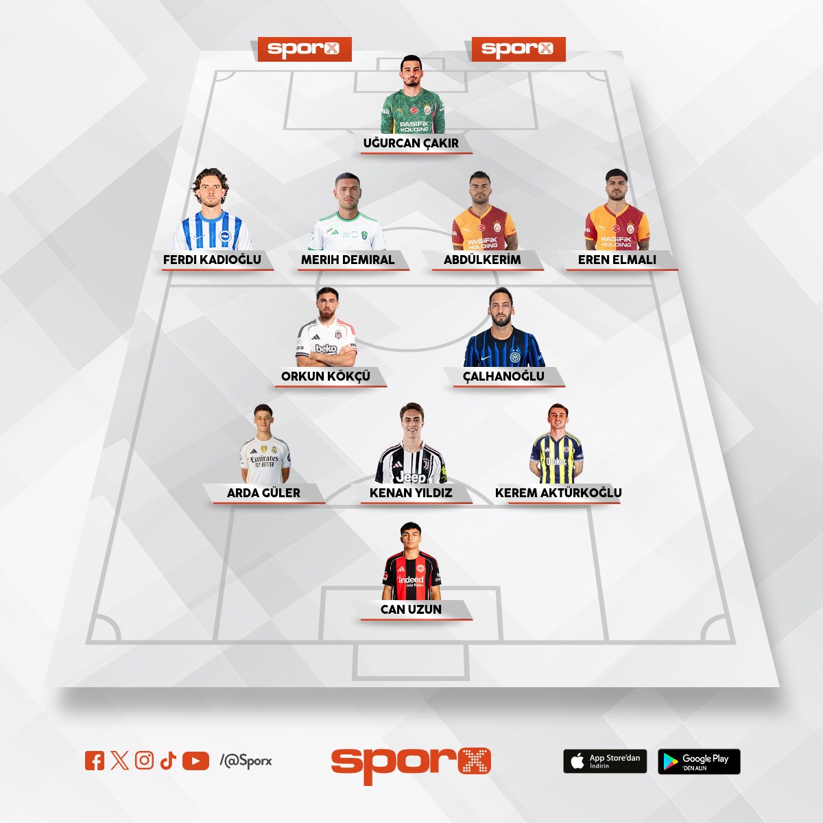 T�rkiye Milli Tak�m� Olmas� Gereken 11 Kadrosu 