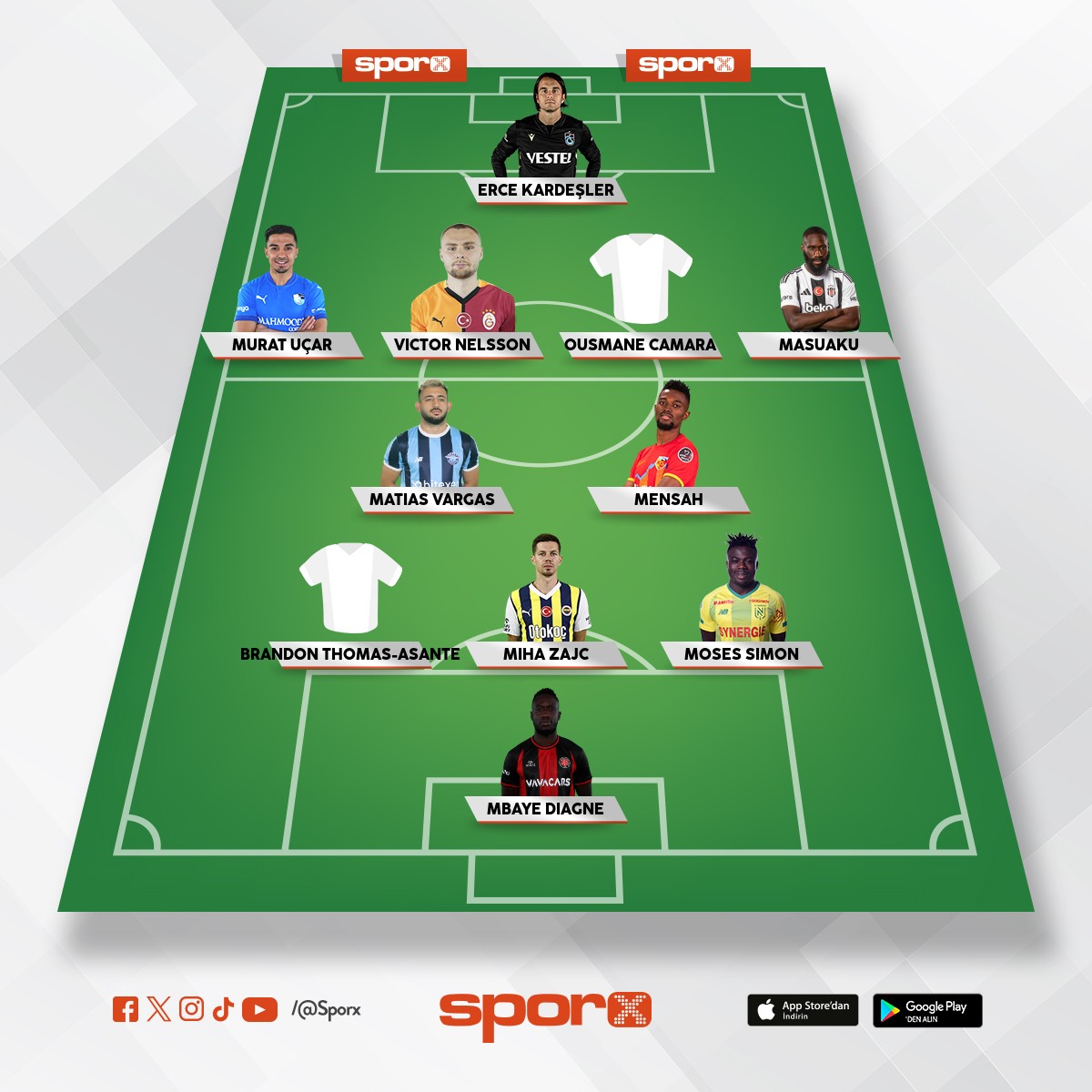 Elimde bunlarn alternatifleri de var