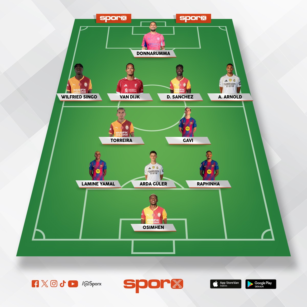 ampiyonlar ligi ampiyonu olur