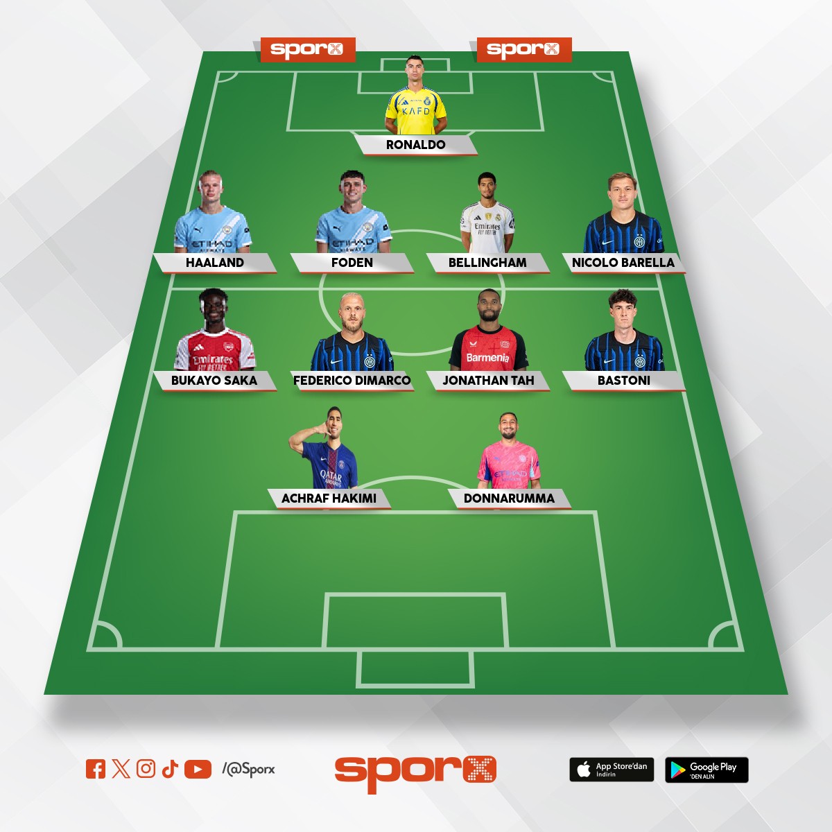 FenerbahÇe Bunlarıb transfer etmeli