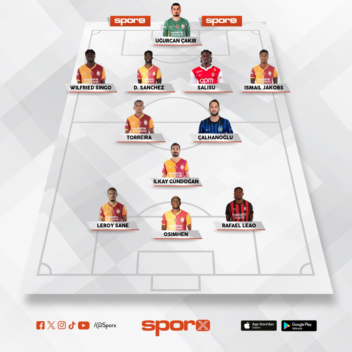 2025-2026 Galatasaray UCL rya kadro