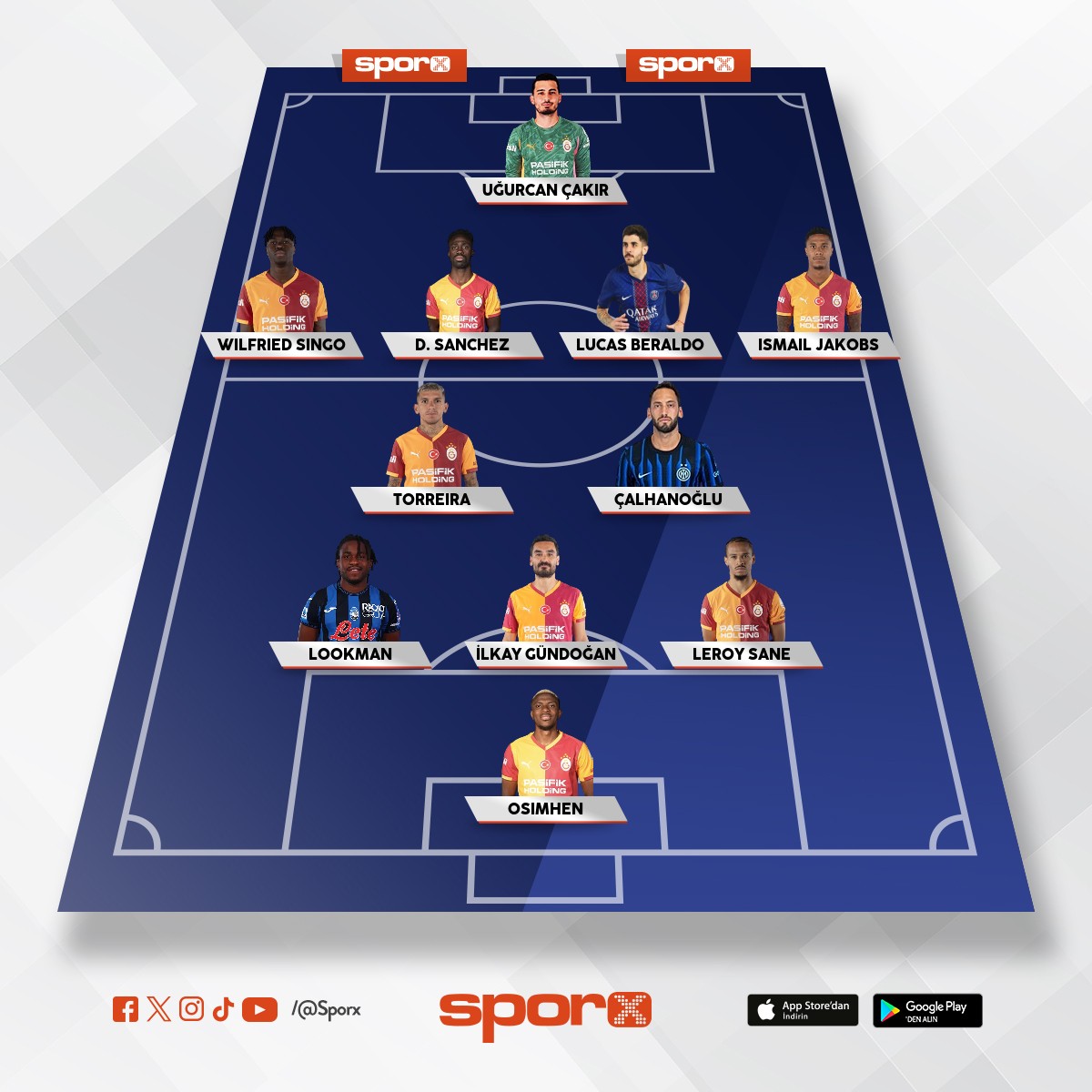 Galatasaray'ın 2026 yılı muhtemel kadrosu, welcome lookman