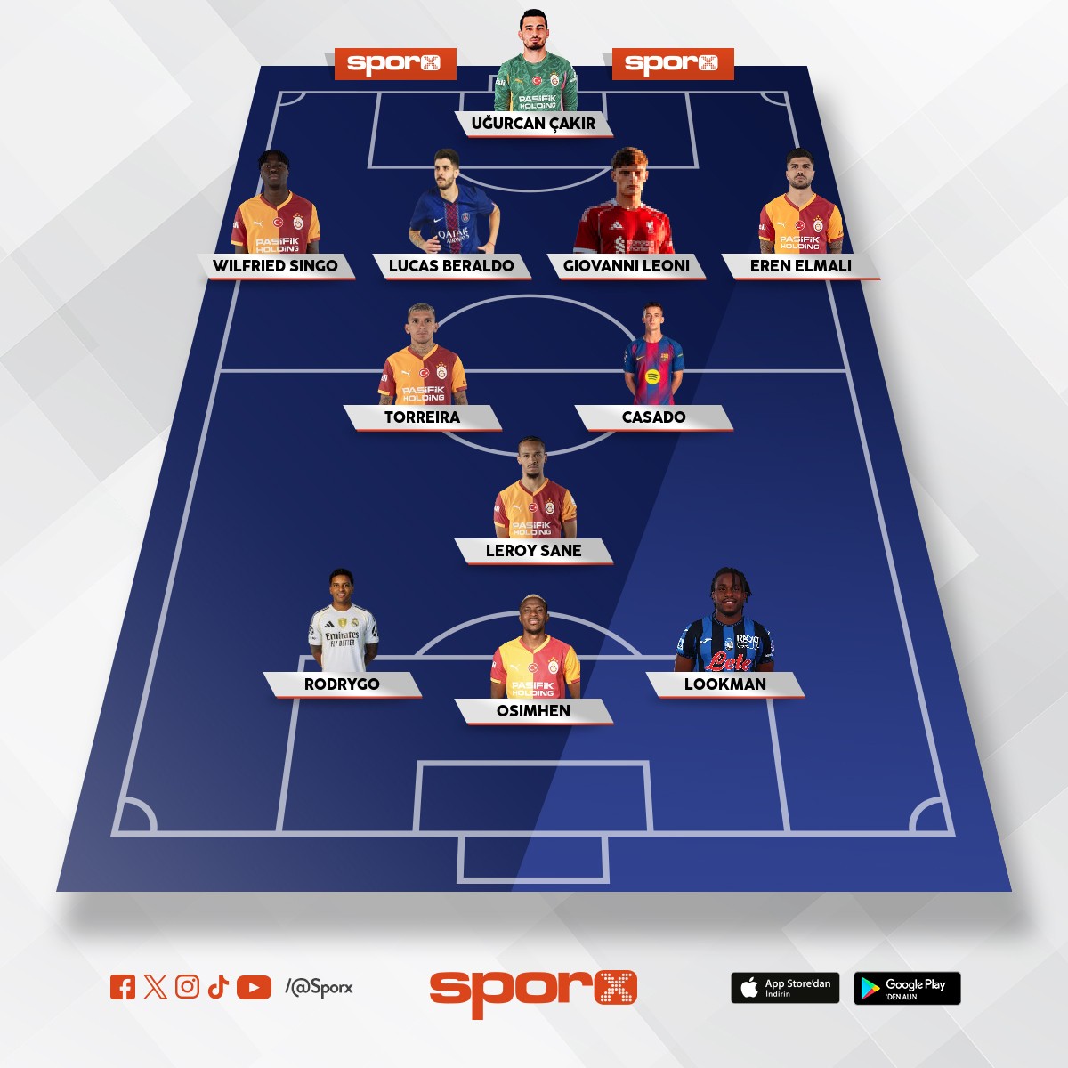 Ocak Transferi Bu Tip Oyuncular Alınsın!!!! 