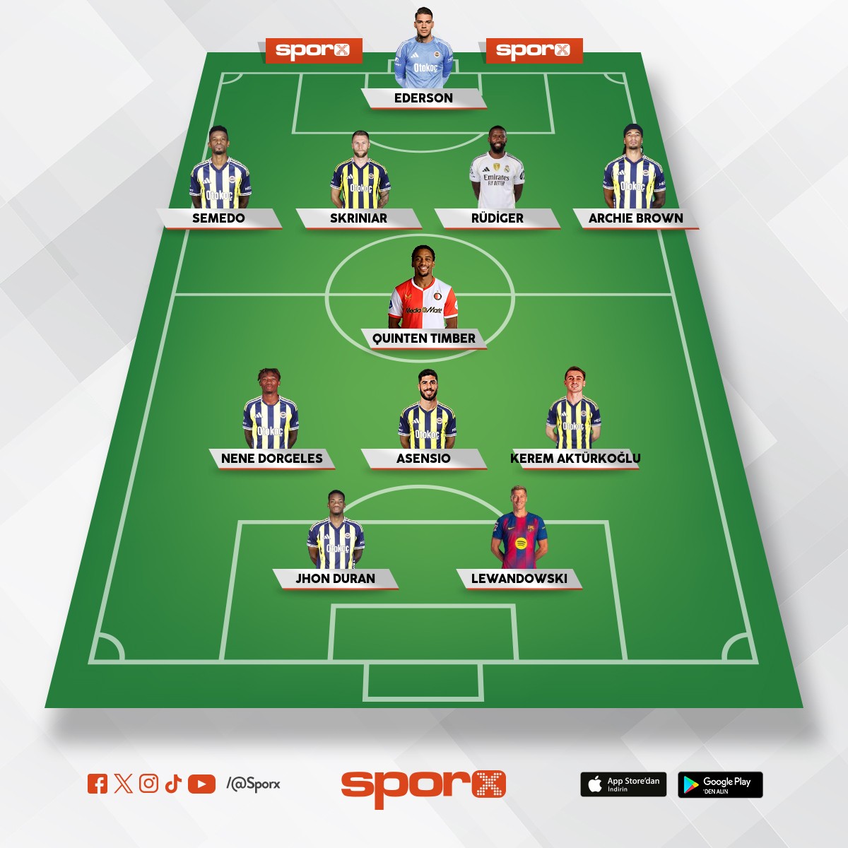 Fenerbahçe 2. yarı kadrosu(2.devre)