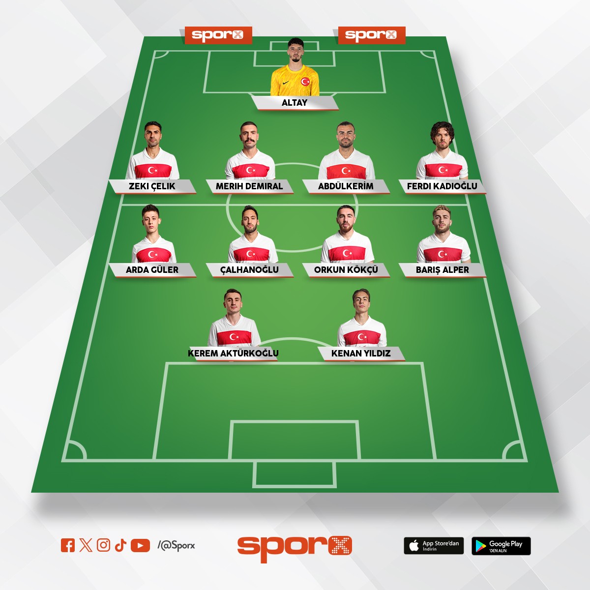 TRKYE 25/26 sezonu Dnya kupas kadrosu