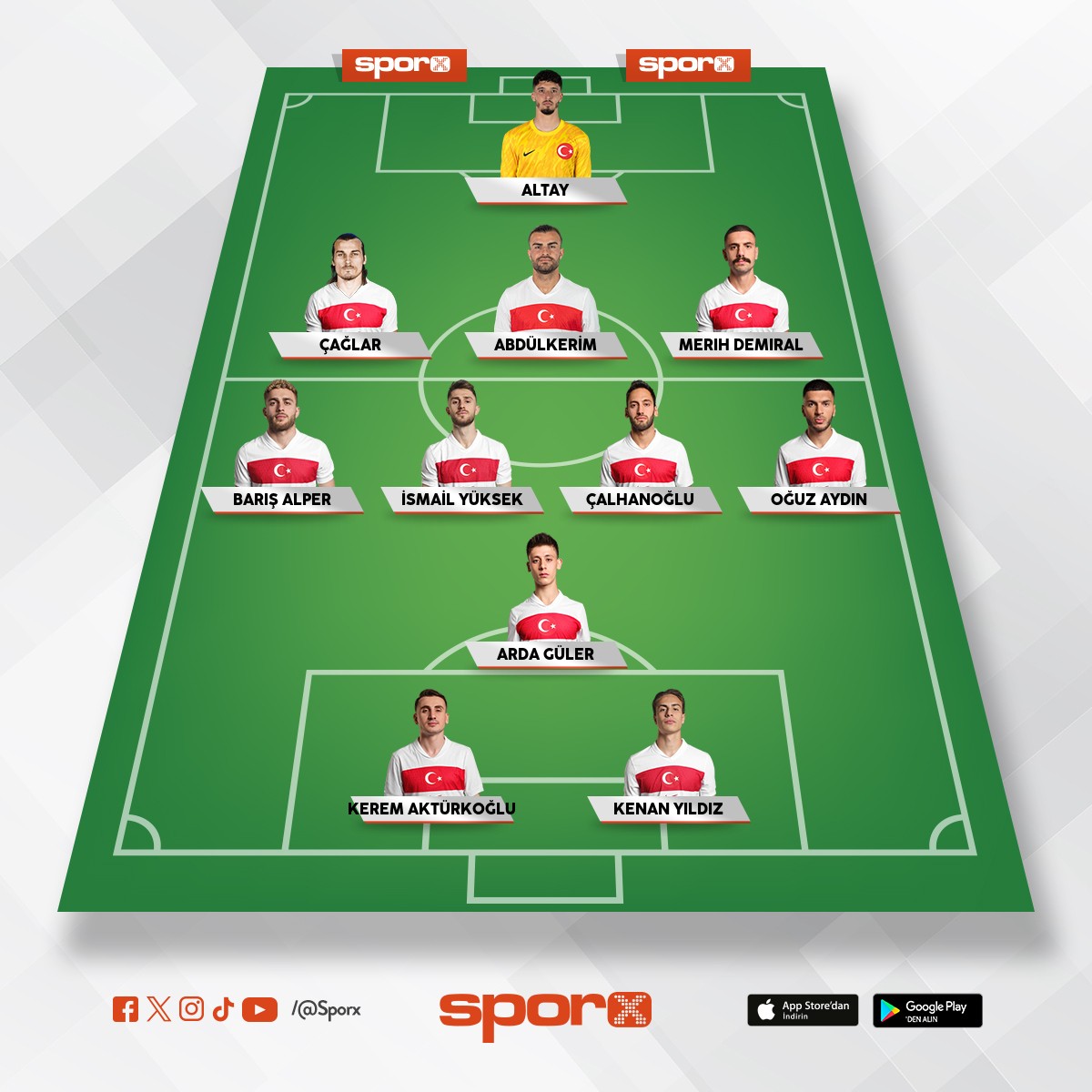 Trkiye Romanya ma kadrosu