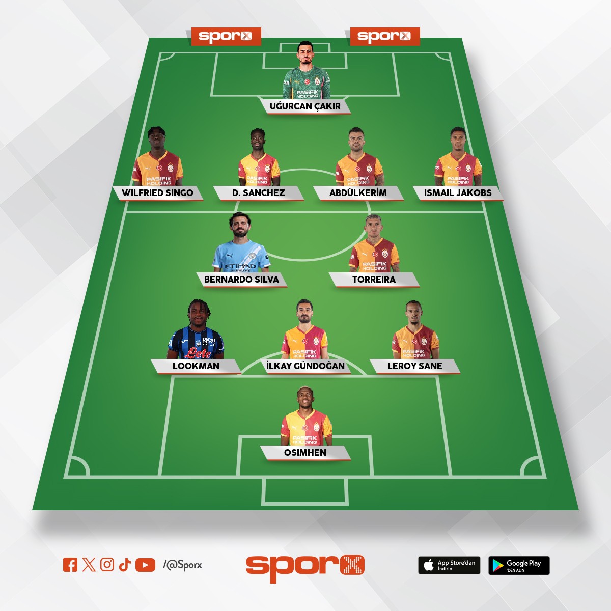 Galatasaraymz 2026-2027 kadrosu