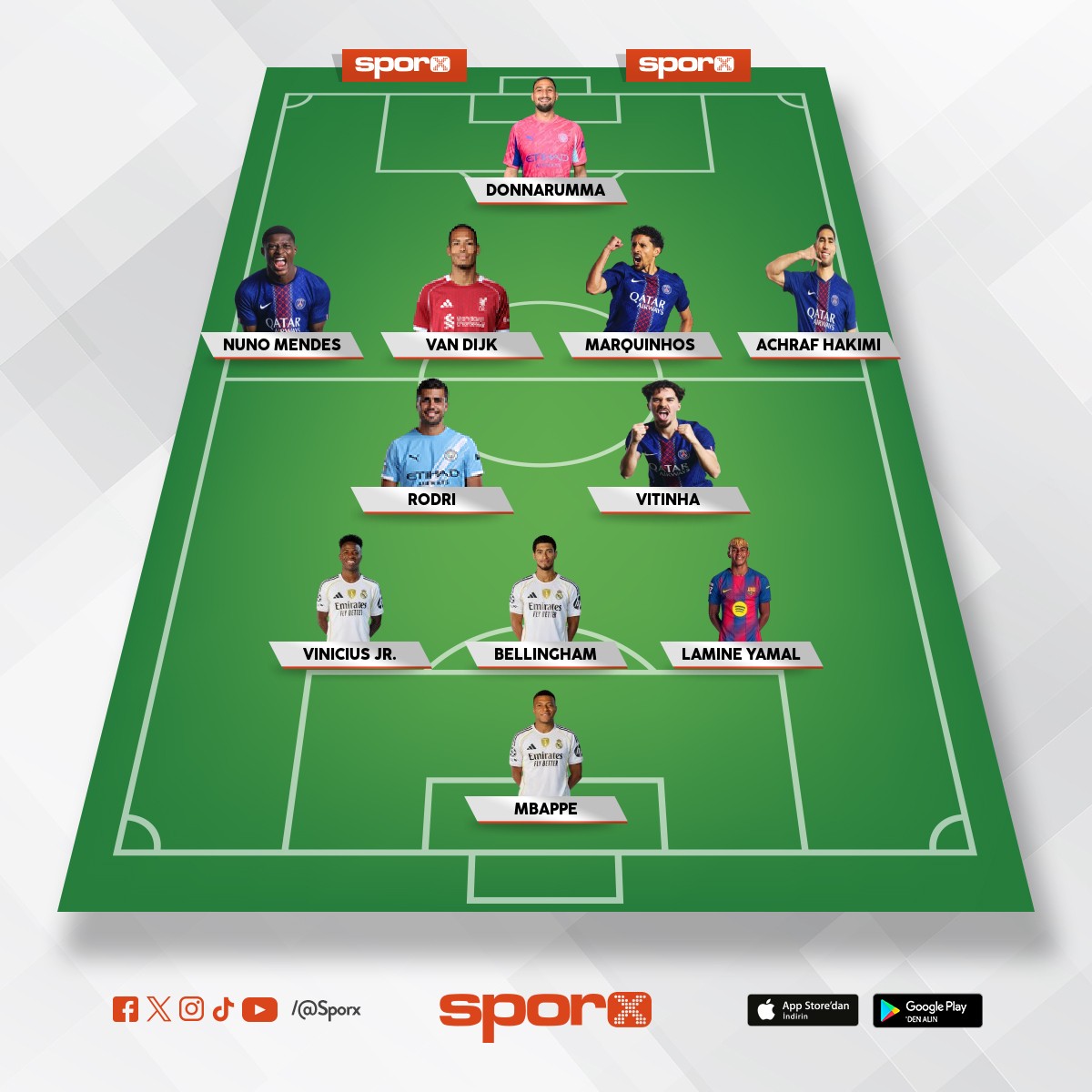 2025/2026 sezonu dnyann en iyi kadro 