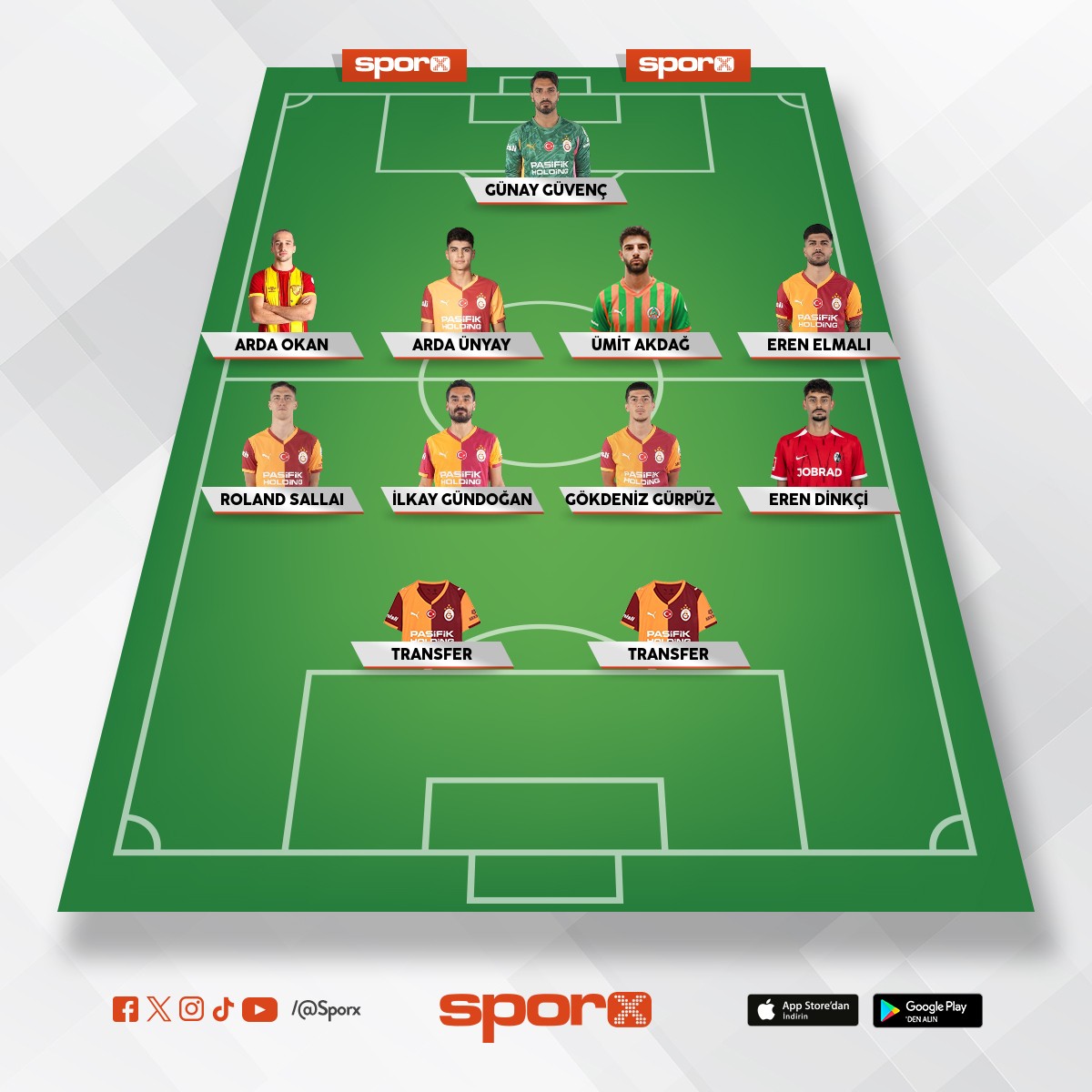 Acil yedekler bunlar uyuma ynetim