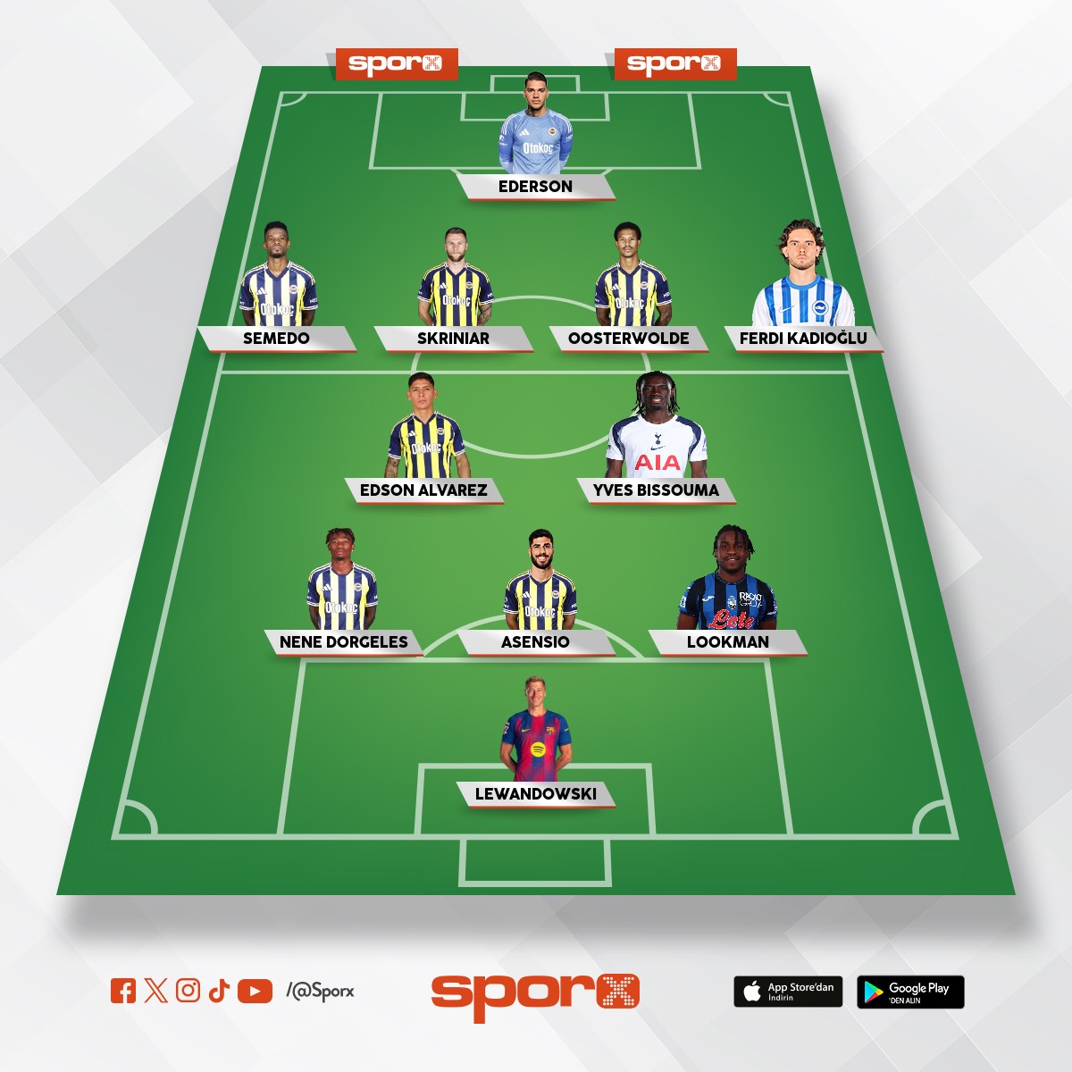 Ocak transfer dneminden sonra Fenerbahe kadrosu