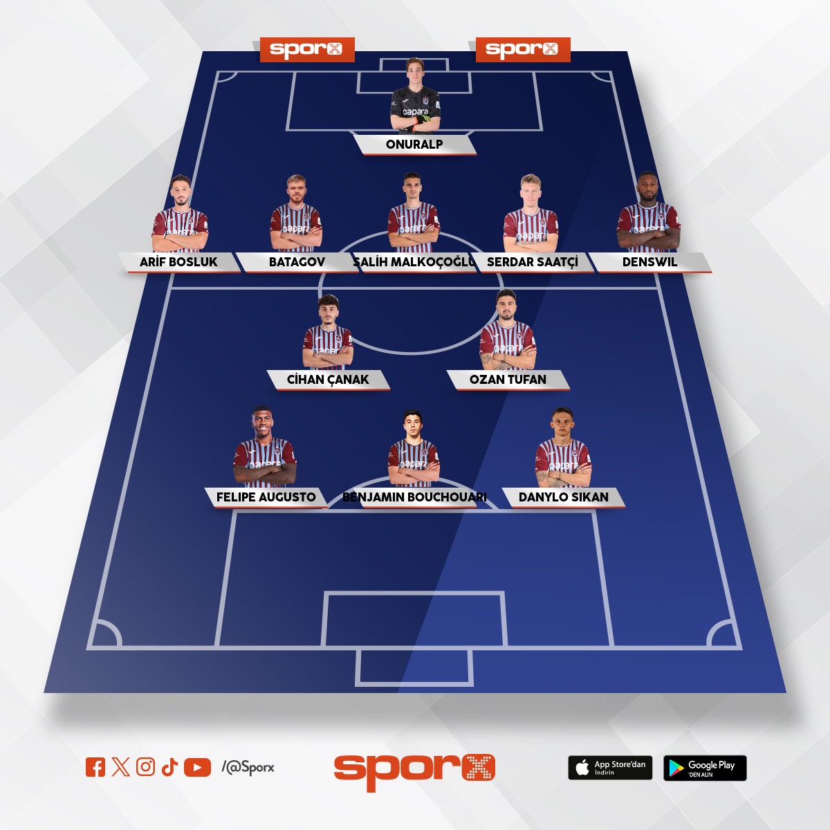 Trabzonspor yedekler