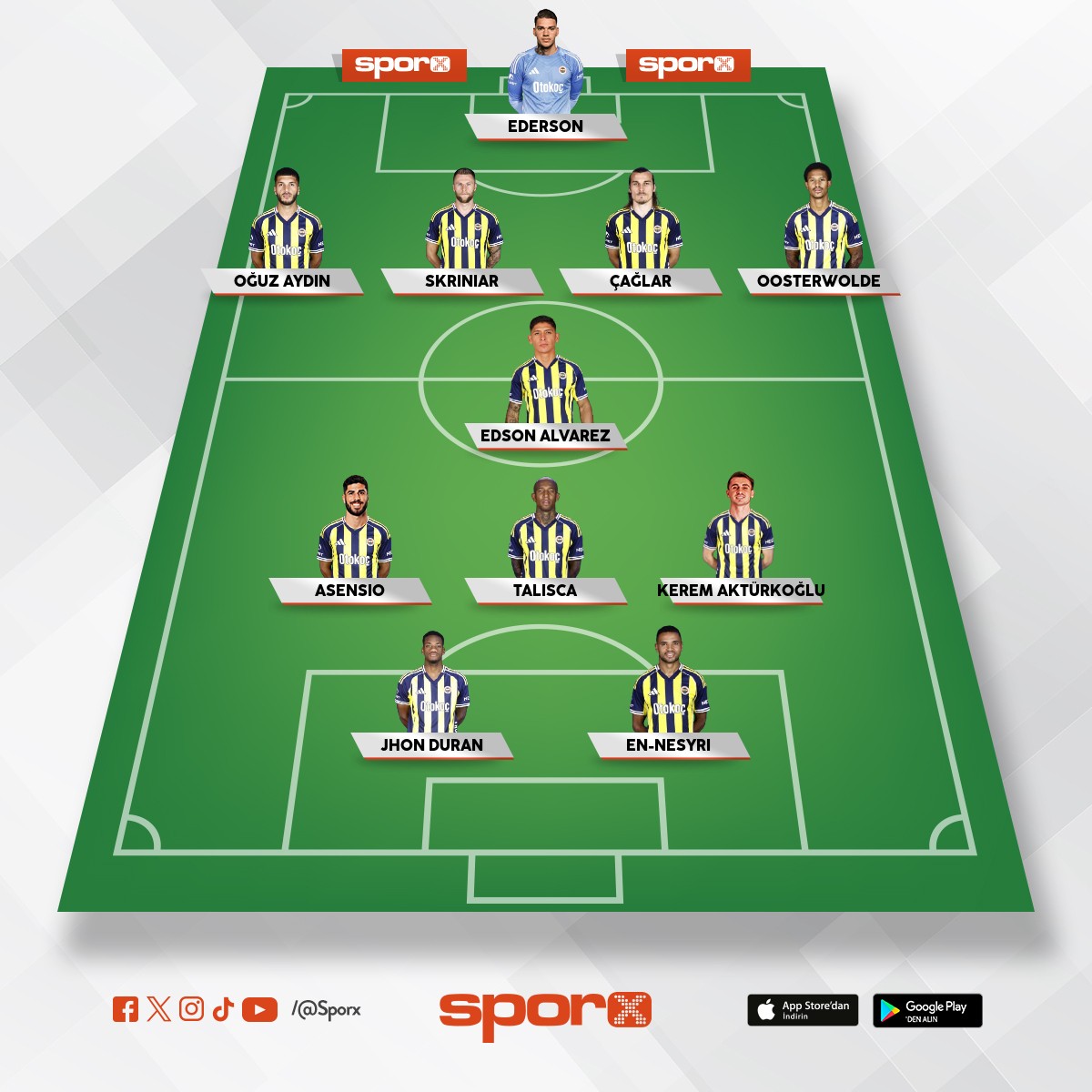 Fenerbahe geride oyunu kabul etmez nde basar bulduunu atar. 