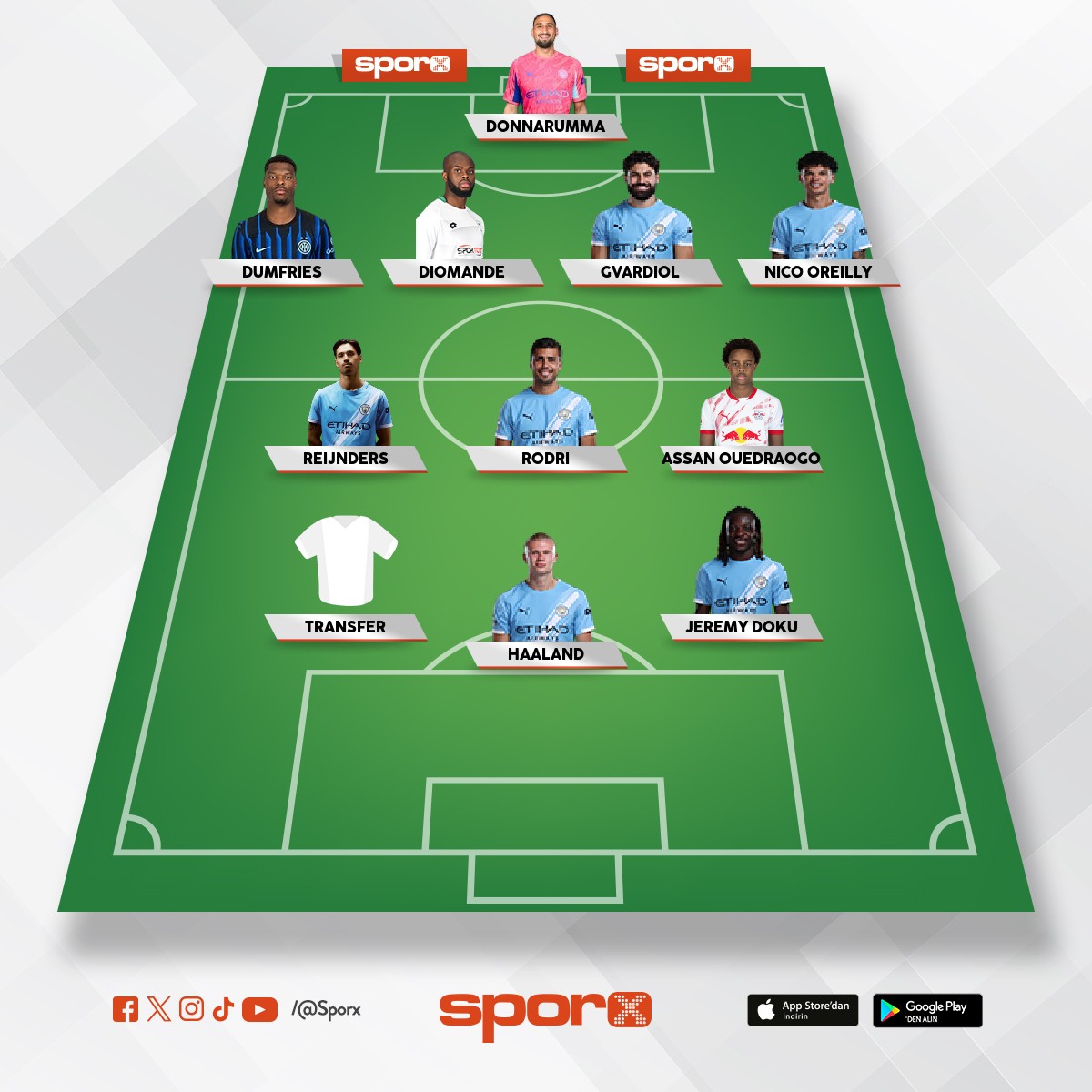 @Kadrokolik Manchester City RW Lennart Karl