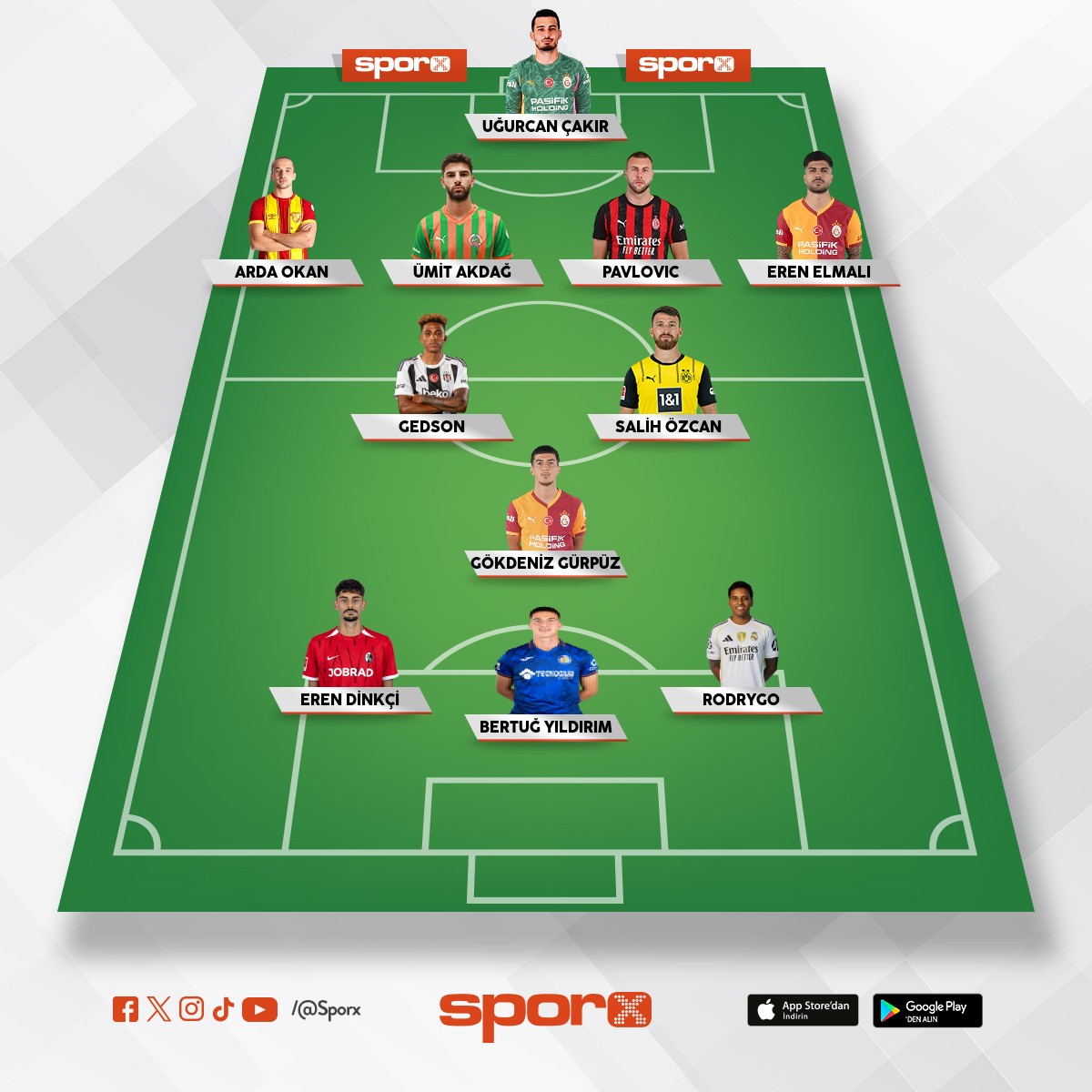 Acil 2 kulvar iin kur yedek as