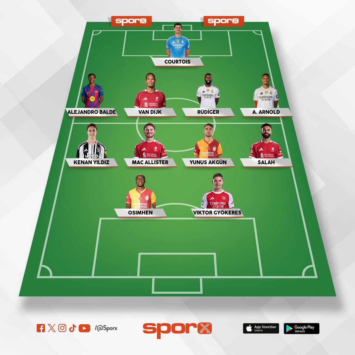 ampiyonlar ligi kazanabilir