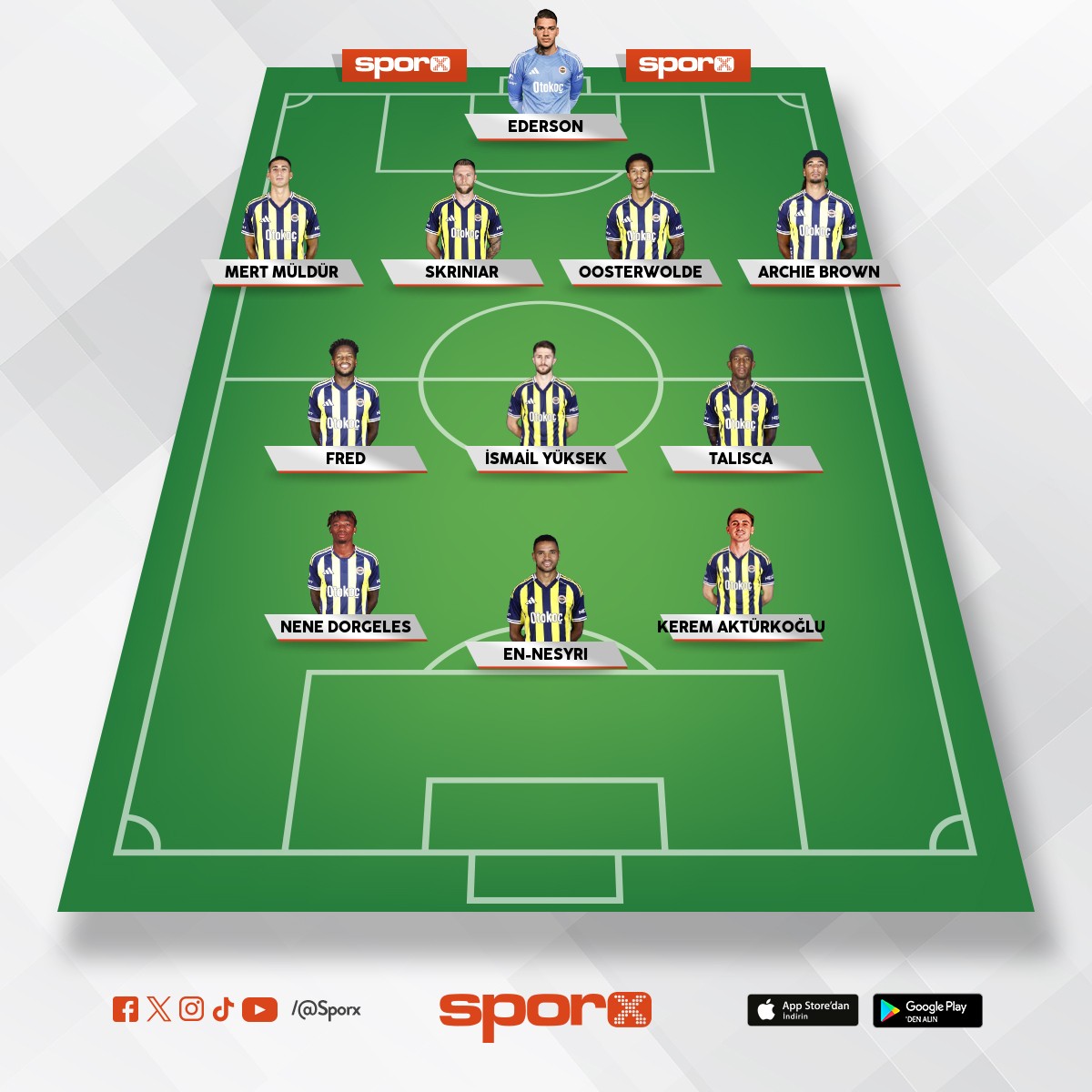 fbnin brann ma ncesi muhtemel ilk onbiri