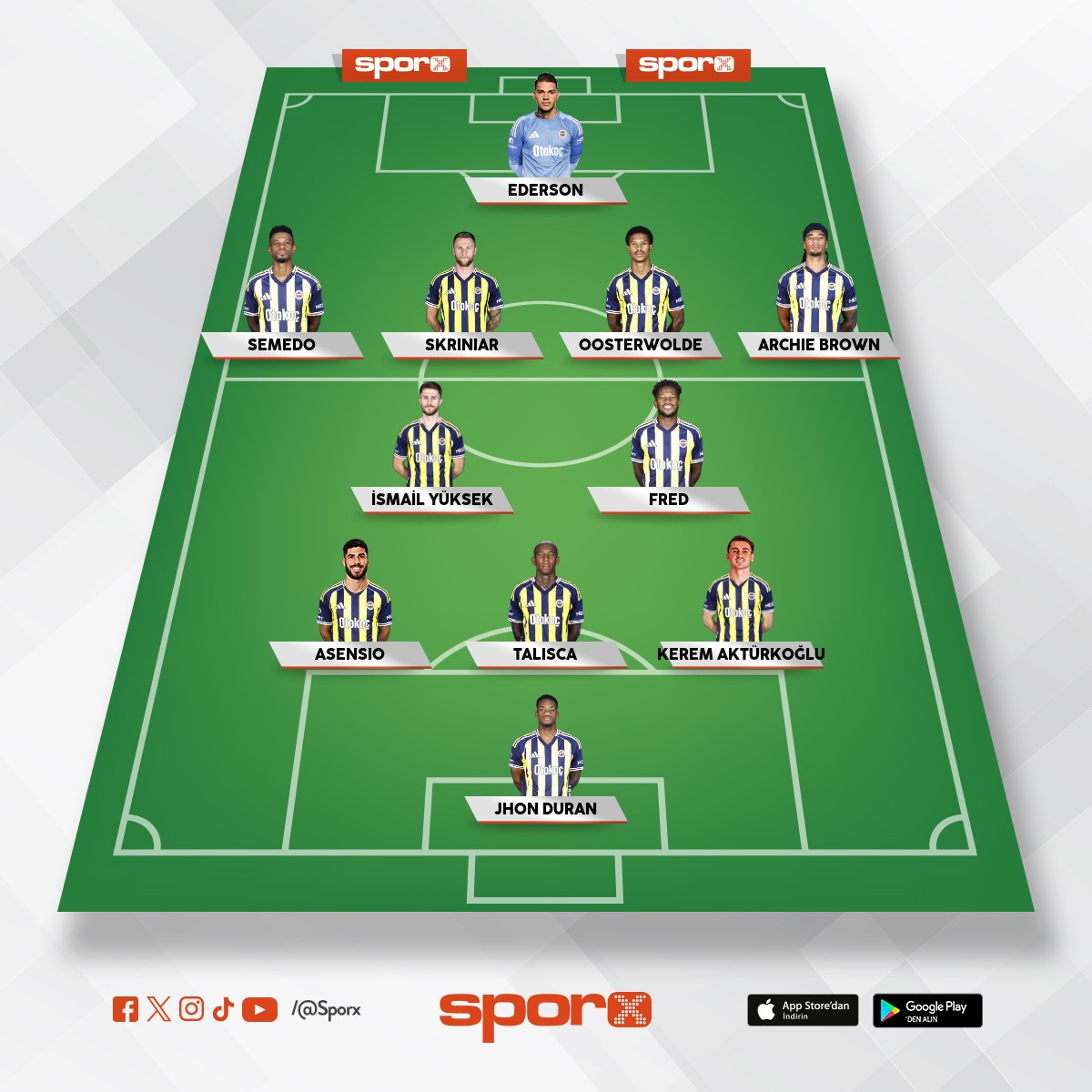 Bjk Fb derbisi Fb muhtemel ilk 11