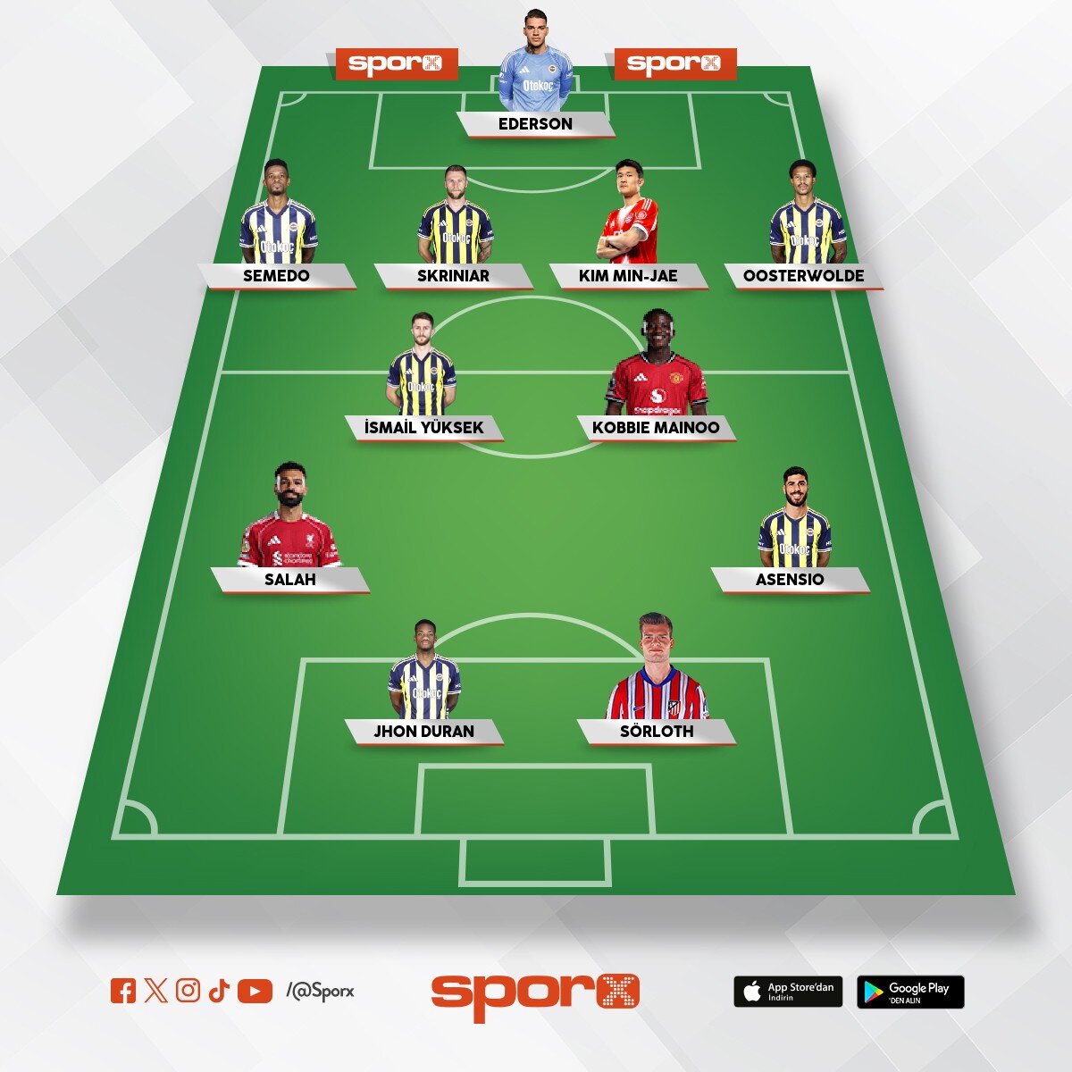 Fenerbah�e ilk 11 OCAK 2026