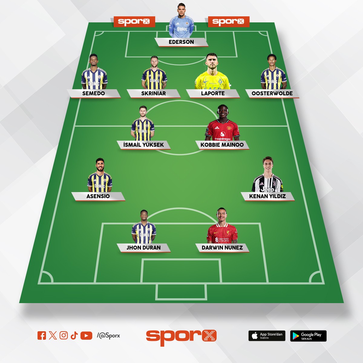 150 milyon Euro bteli 26/27 Fenerbahe