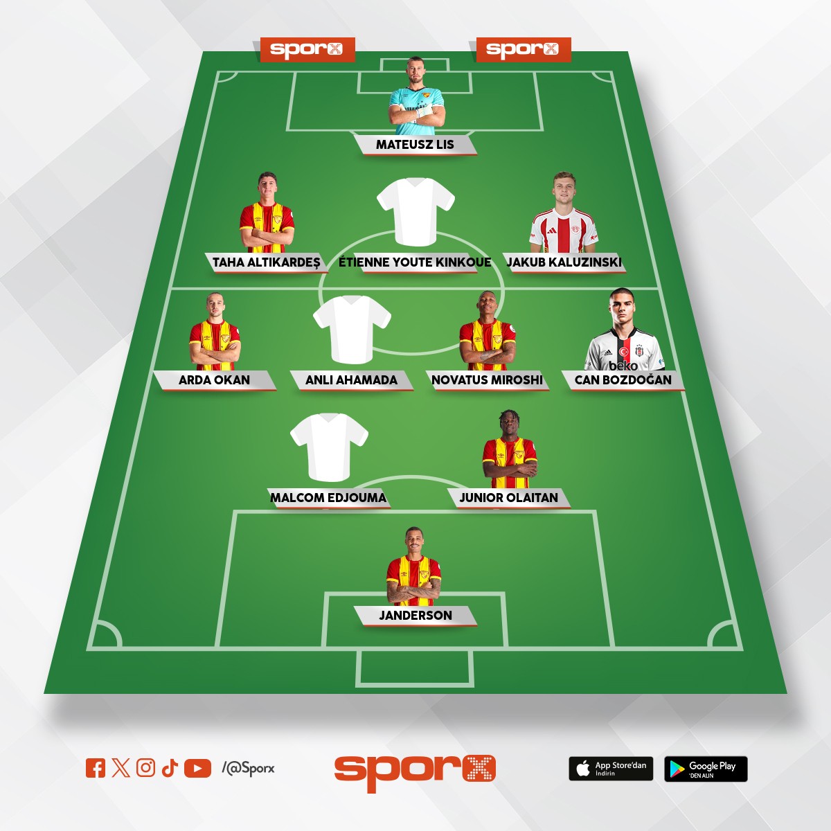 @Kadrokolik Gztepe DM Naouirou Ahamada RW Noah Edjouma 