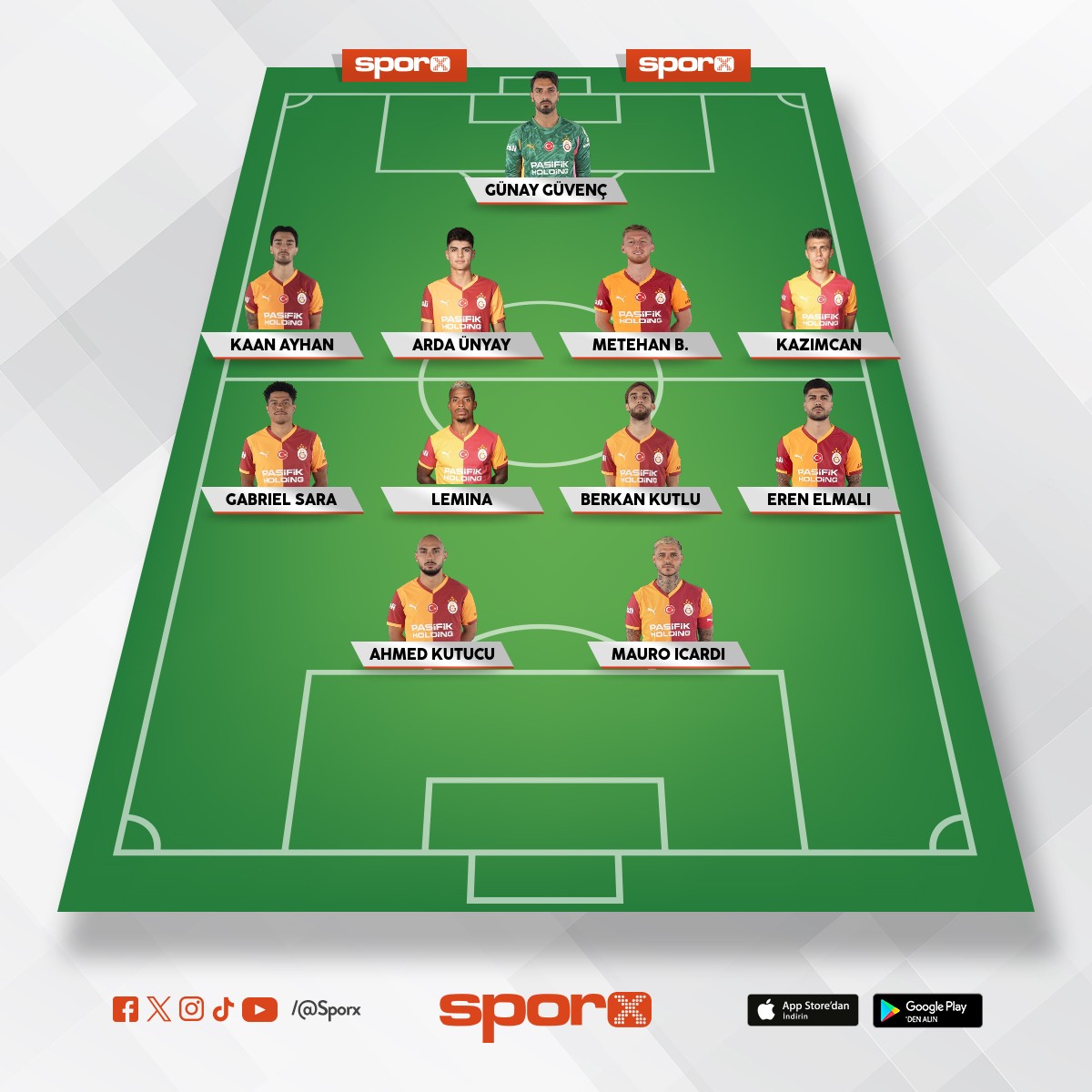 Yedek kadro ile feneri bile yenemeyiz transfer lazm 