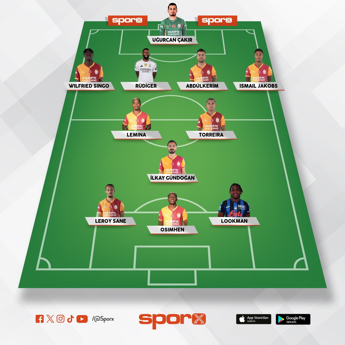 Eger Rdiger ve lookman alrsak ampiyonlar ligi 11i (GALATASARAY