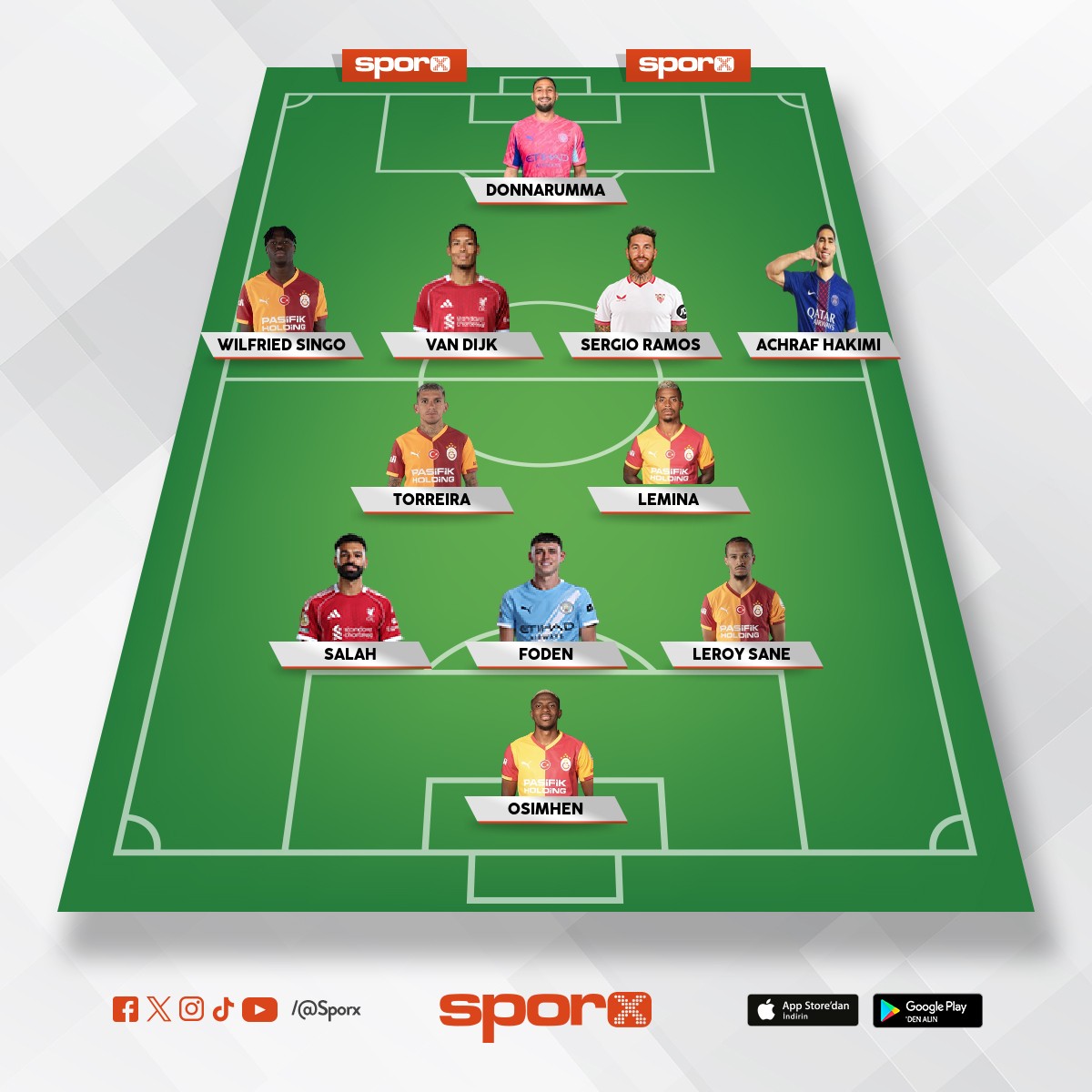 �ampiyonlar ligi  �eyrek final