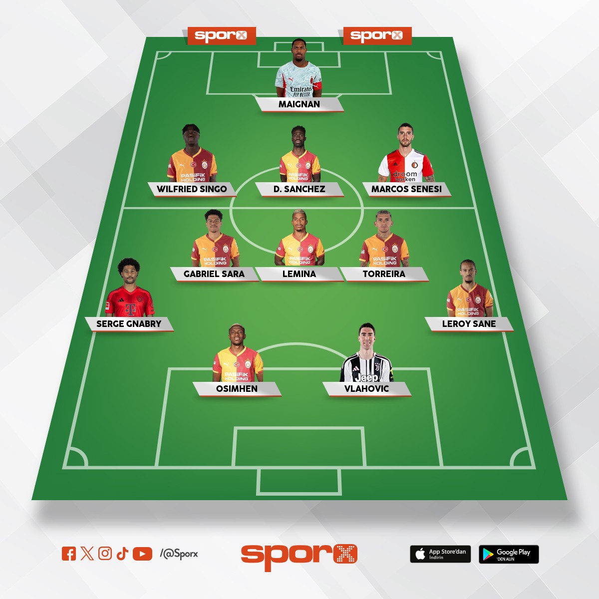 Ylmaz Grkan GS 2026 11 i