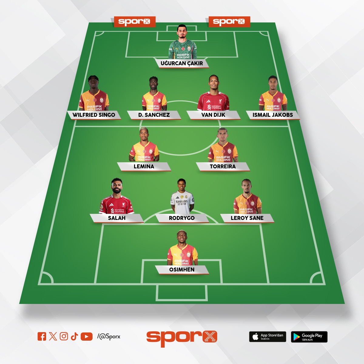 GALATASARAY OCAK SONU KADROSU