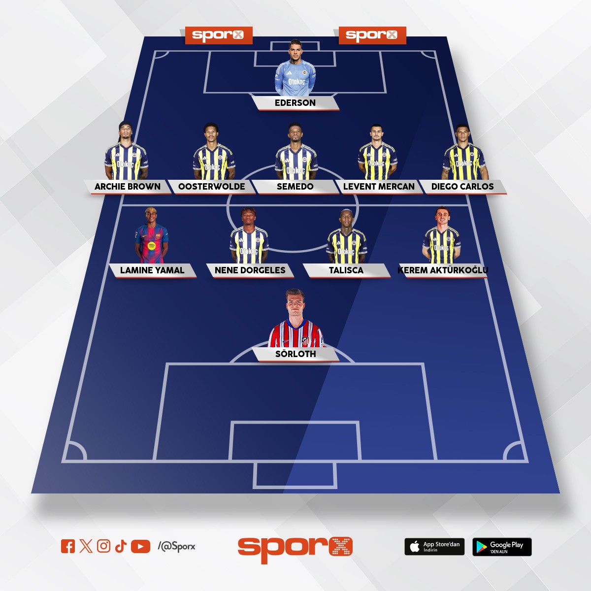 Fenerbahe UEFA kadrosu