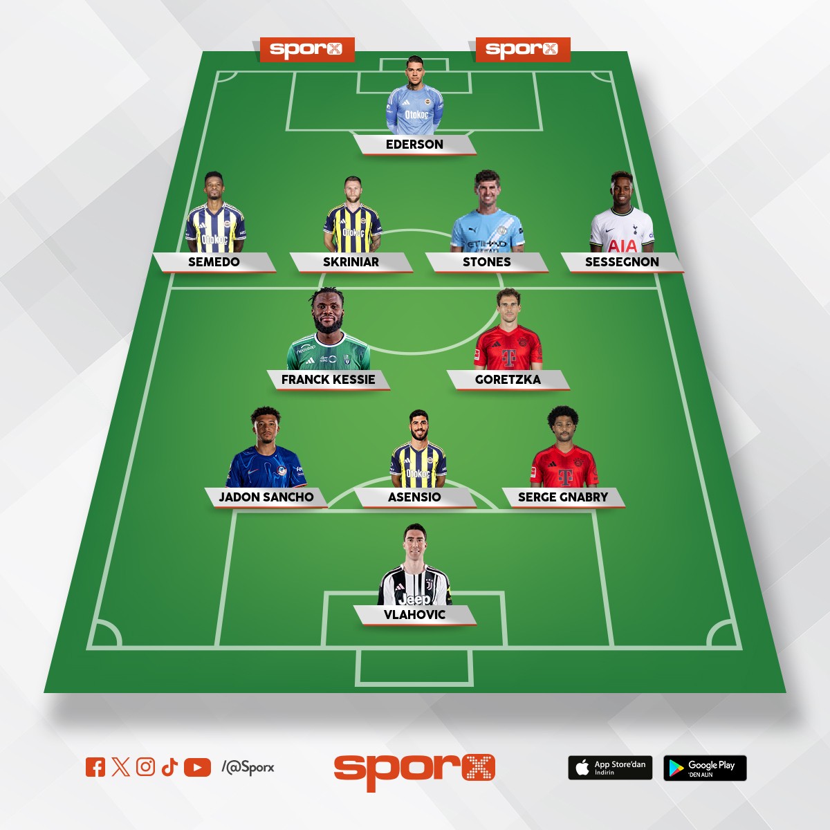 2026 S�zle�me Bitenler