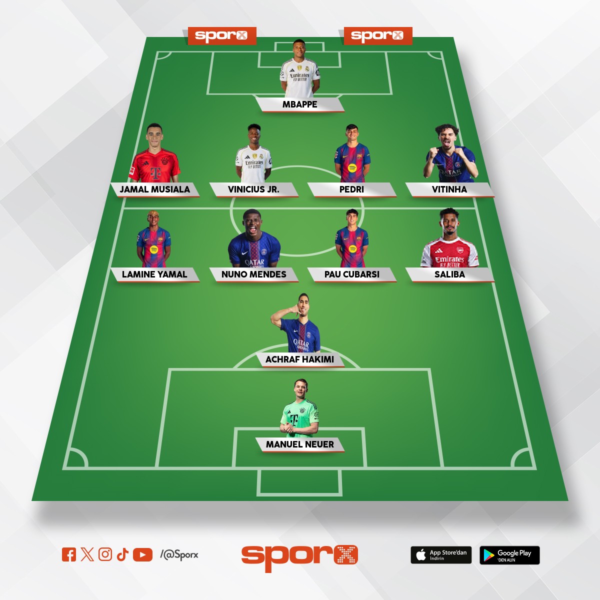 Gelece�in Kartal�