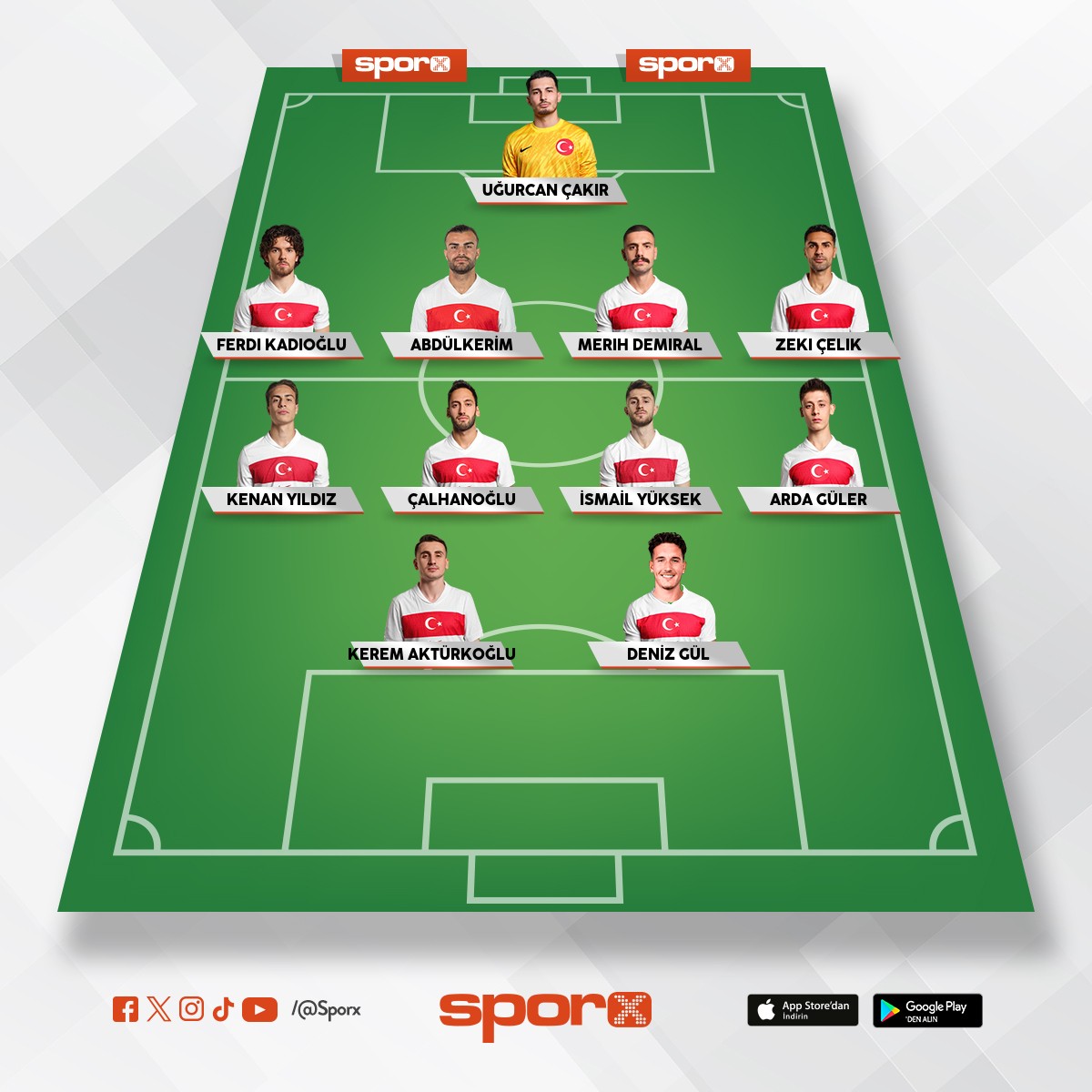 t�rkiye ilk on bir