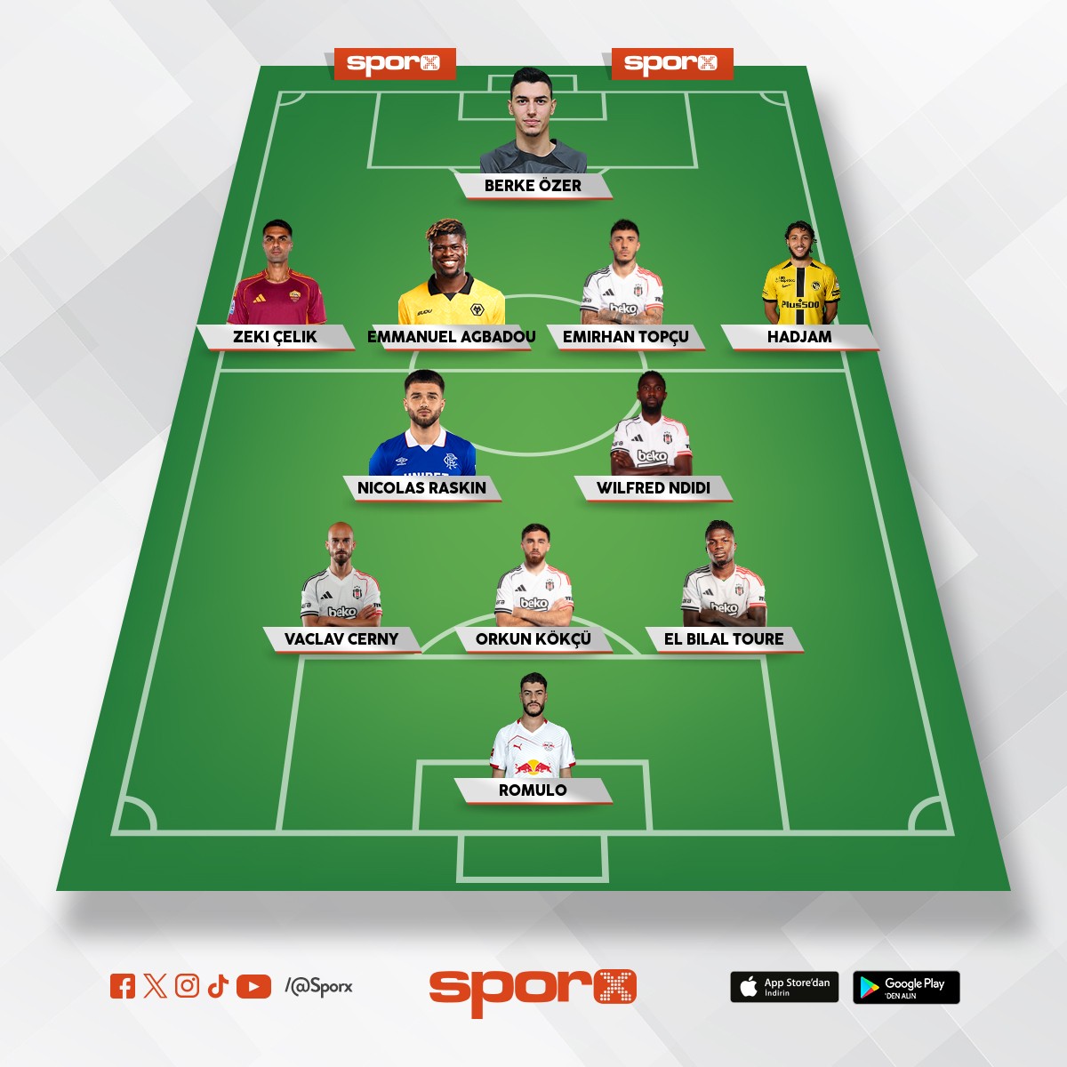 �u anki transfer iddialar� ile birlikte ve kalmas� gereken oyuncularla kadro birle�im hali