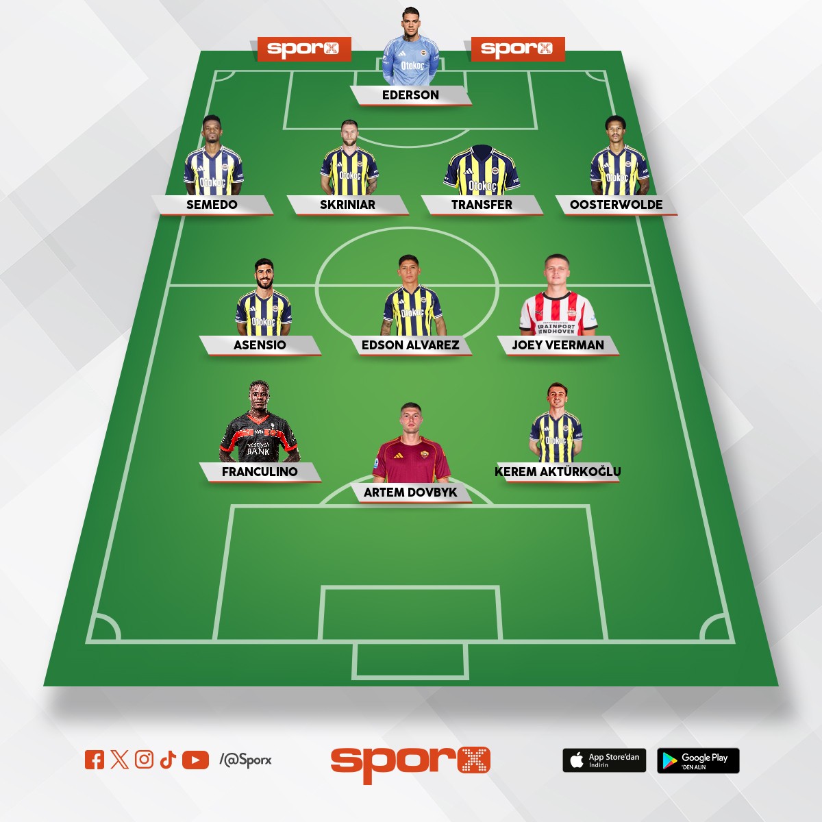 @Kadrokolik Fenerbah�e CB Taras Mykhavko