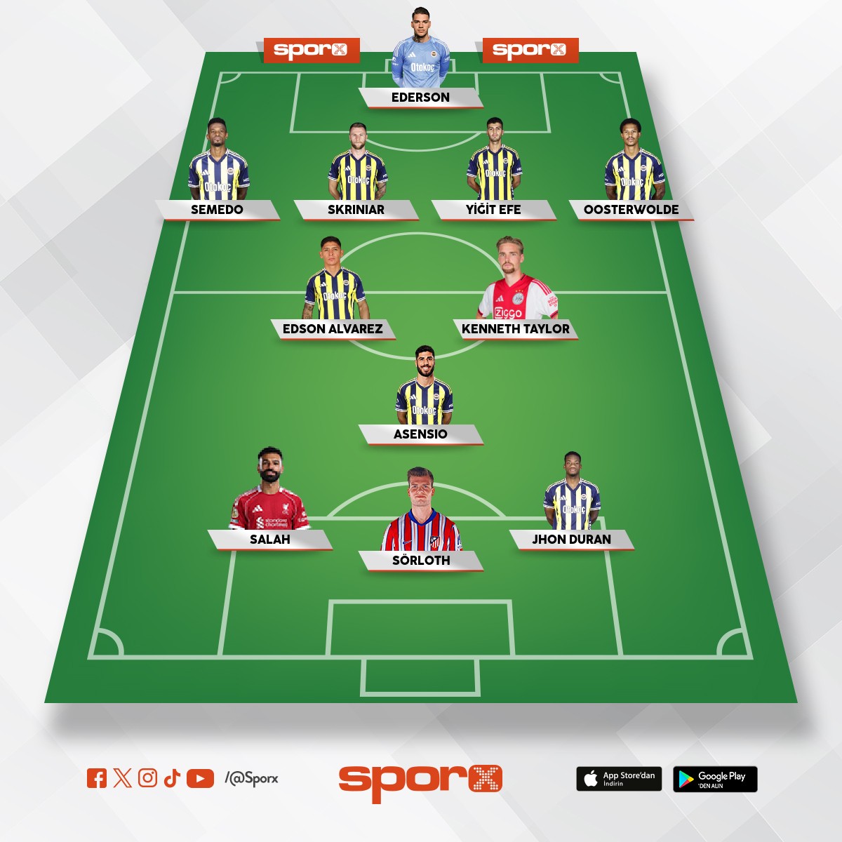 Salah ve S�rloth alinirsa gerisi hallolur