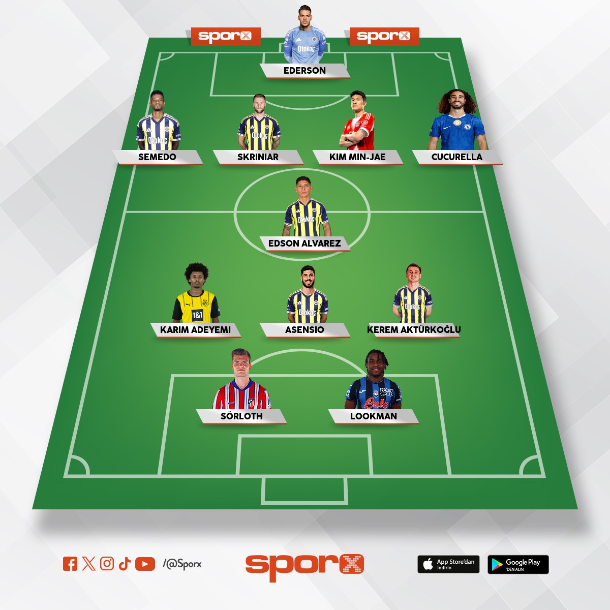 Bu kadro sampiyonlar liginde bile basarili olur