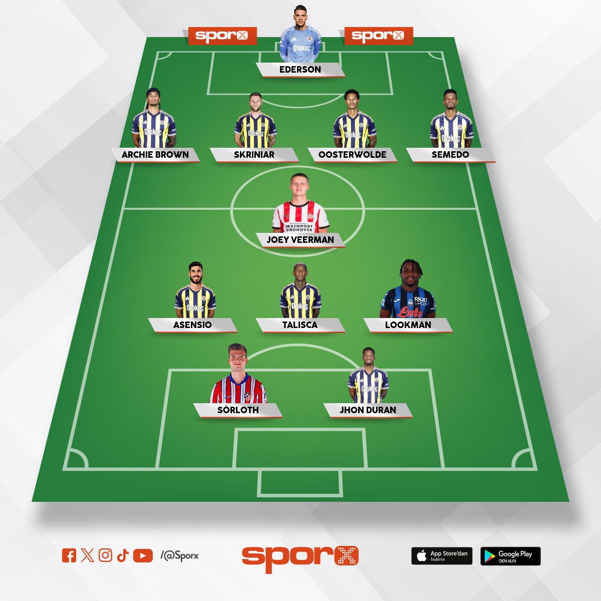 lokman gelmesse nene veya kerem yer�ne oynayab�l�r 2025-26 sl 2.yar� muhtemel kadro