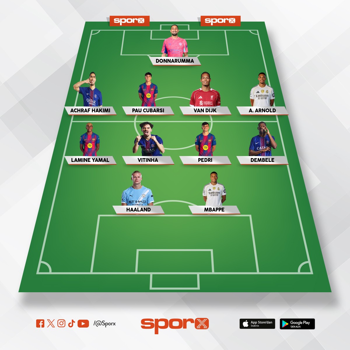 Bana g�re 2025 y�l�na g�re en iyi 11