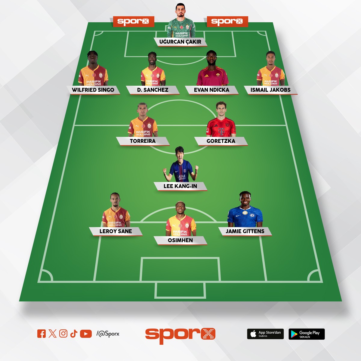 Takviye yap�ld�ktan sonra as kadro. Topun �nde kalmas�n� sa�layacak futbolculara ihtiyac�m�z var.