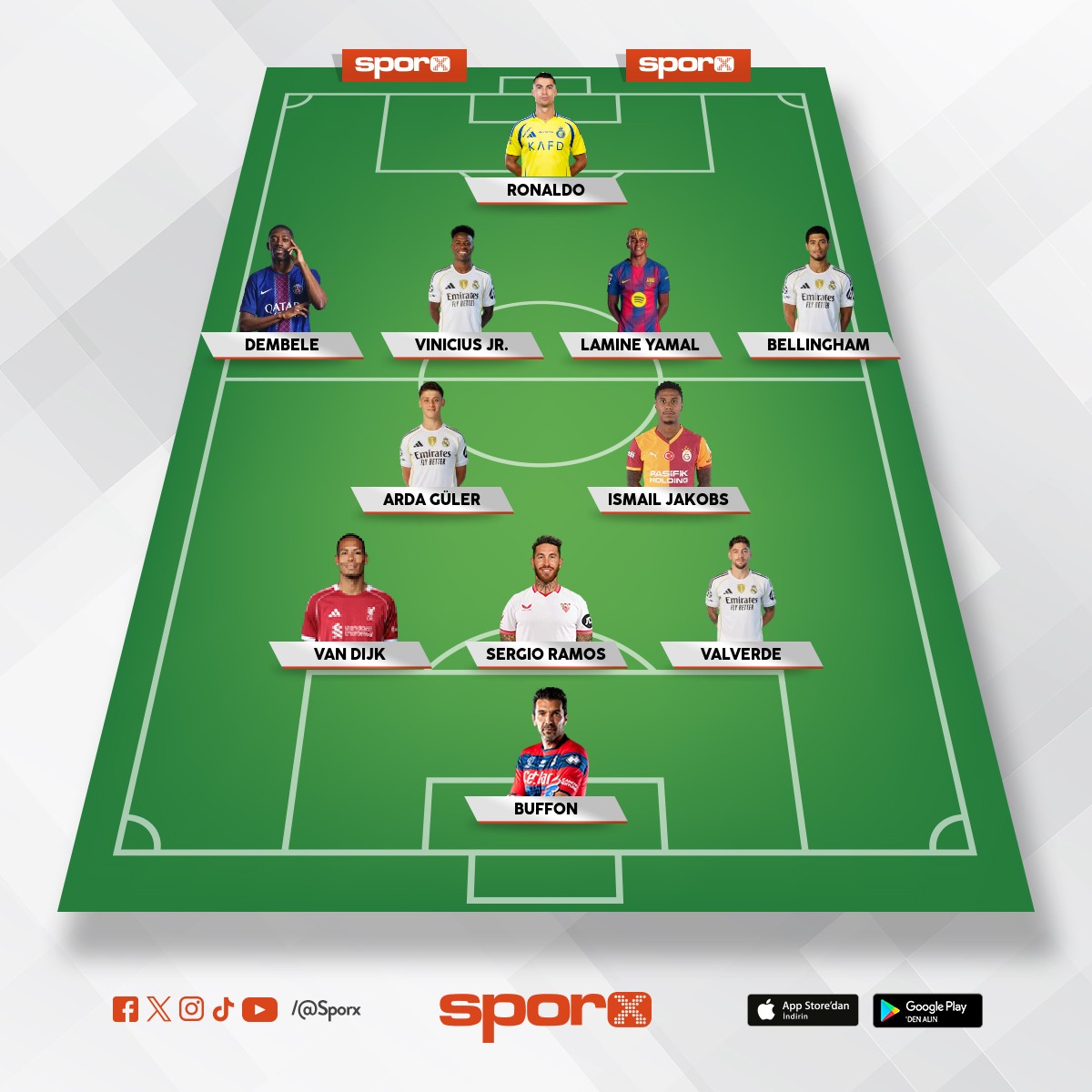 Galatasaray �n Gelecekteki kadrosu