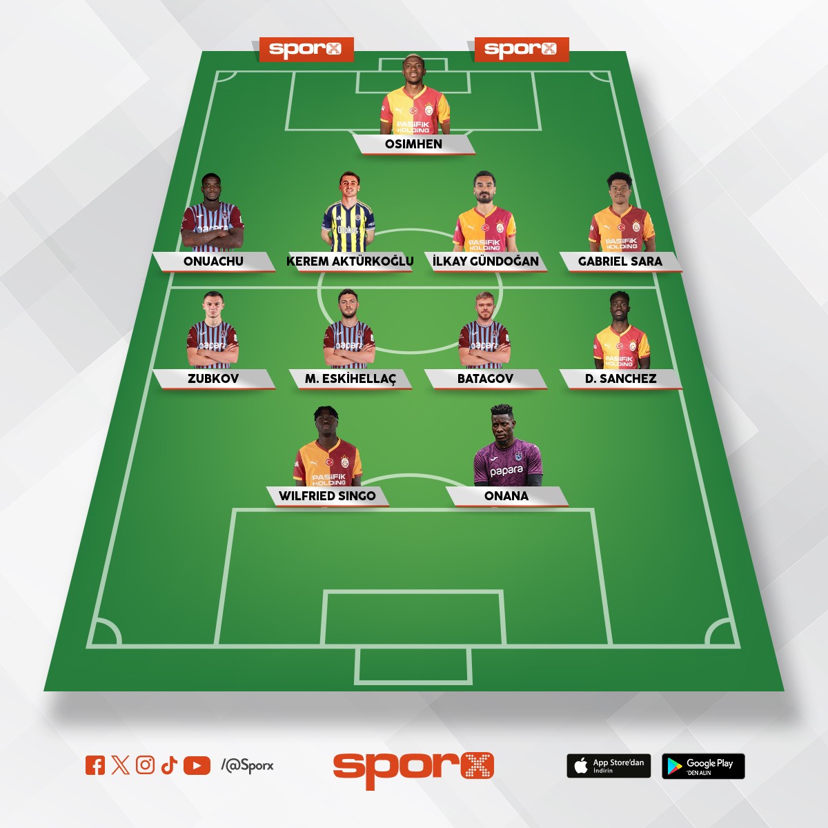 S�per lig in en iyi kadrosu