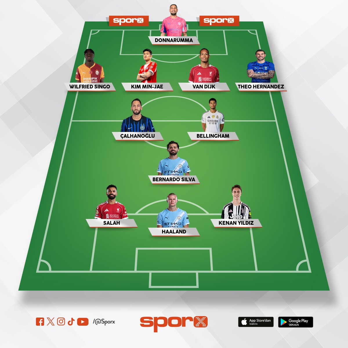 Hayalimdeki kadro sizce �ampiyonlar ligi kazan�r m�