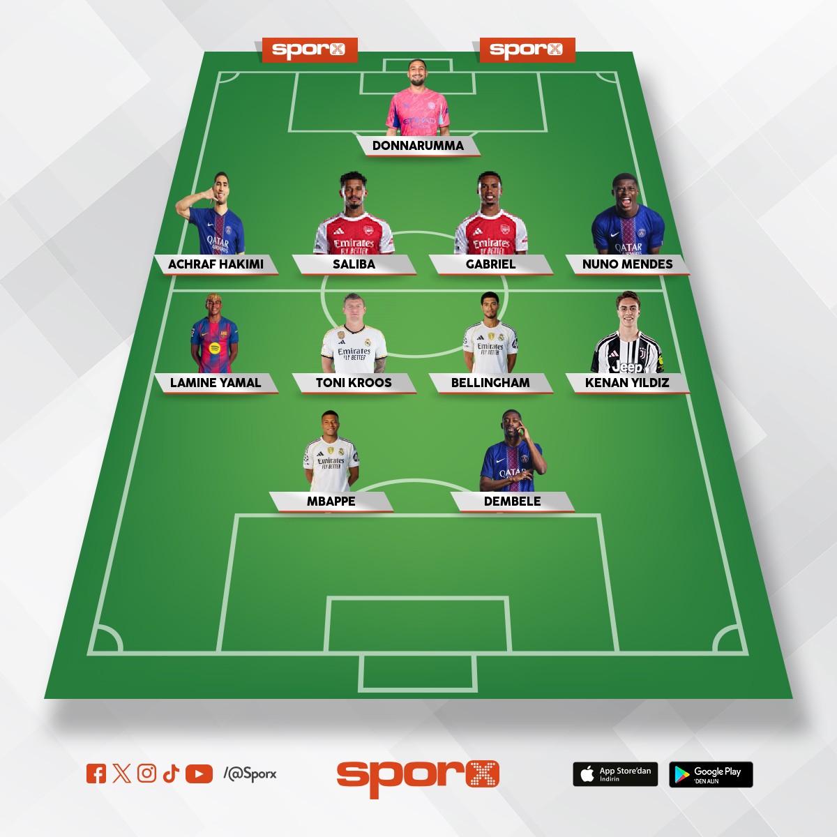 D�nyan�n en tehlikeli kadrosu