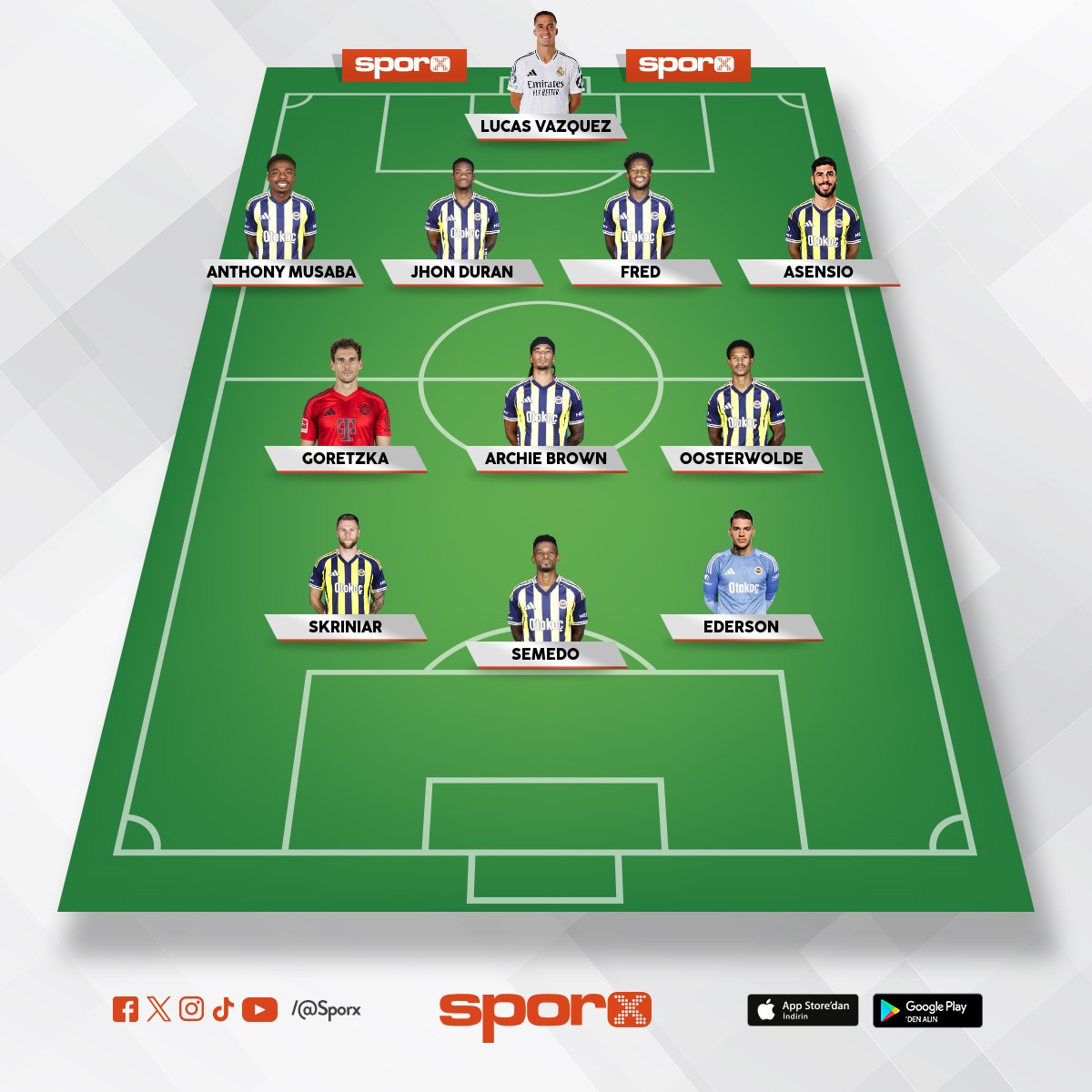 Fenerbah�e 2. yar� tahmini kadrosu