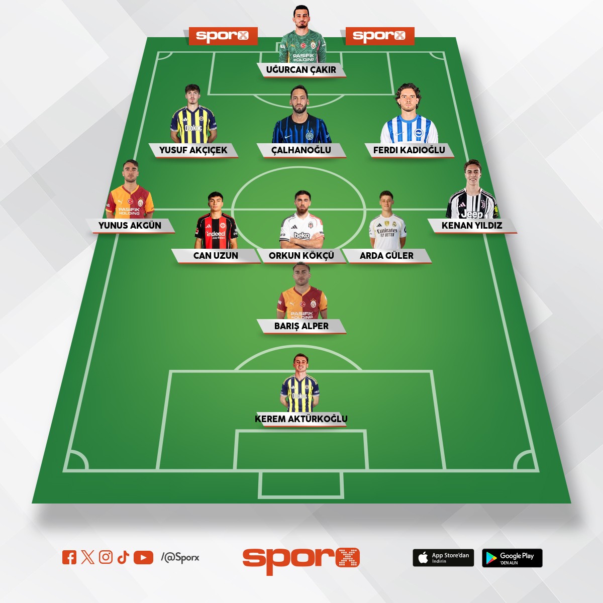 T�rkiyenin kurabilece�i en de�erli 11