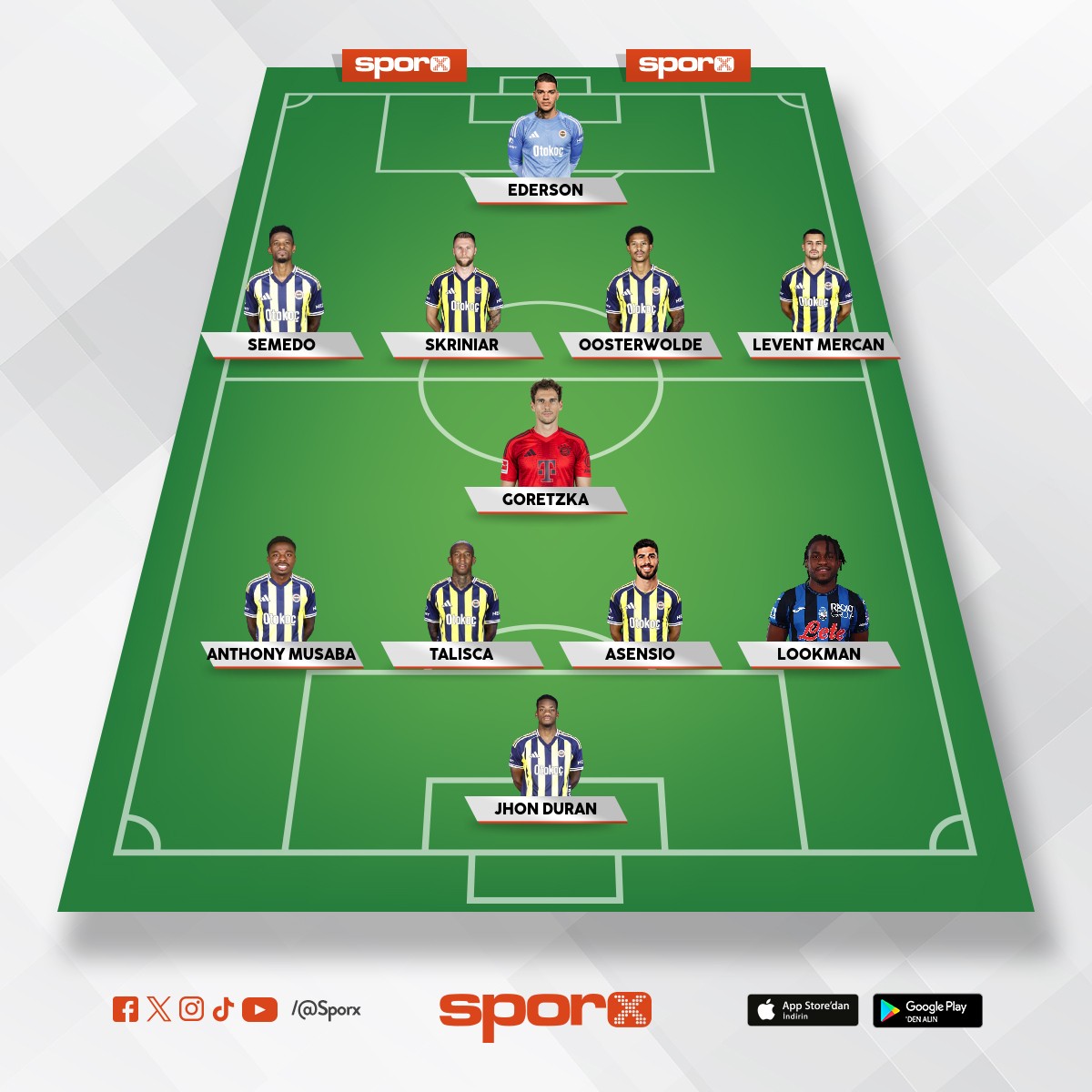 Ocak trasfer sezonu muhtemel kadro