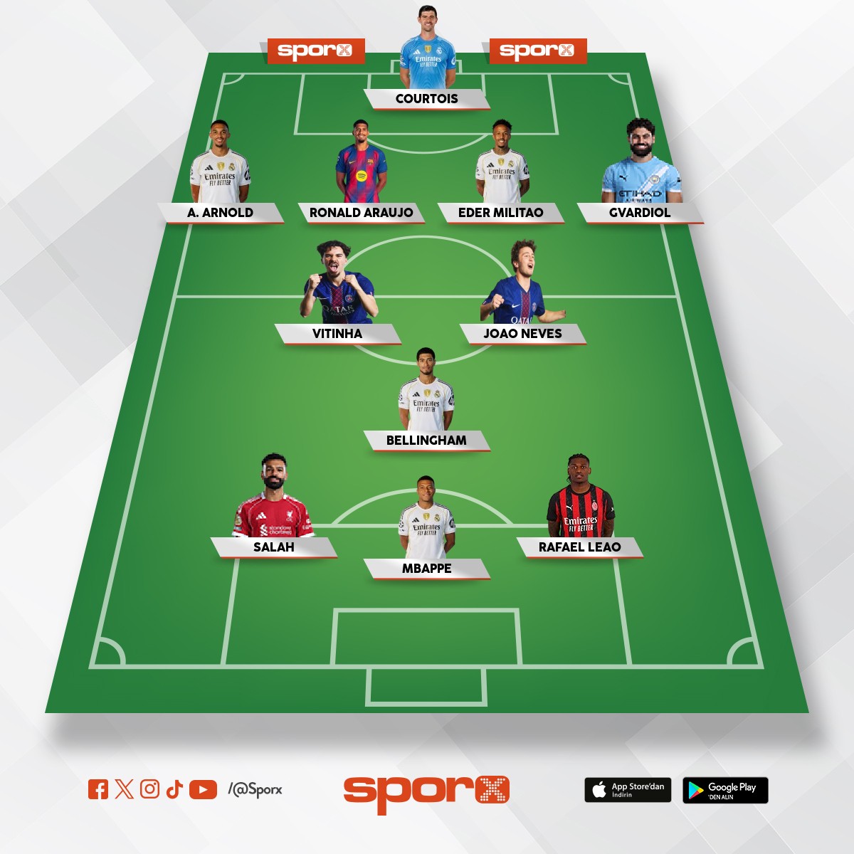 D�nyan�n En �yi �lk 11