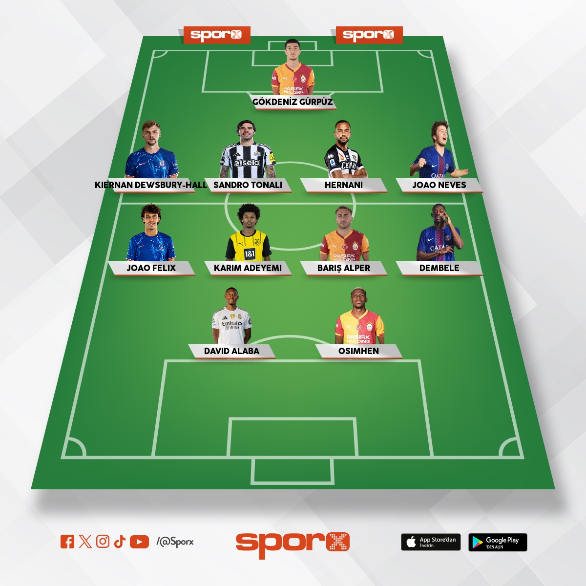 GALATASARAYIN GELECEK KADROSU